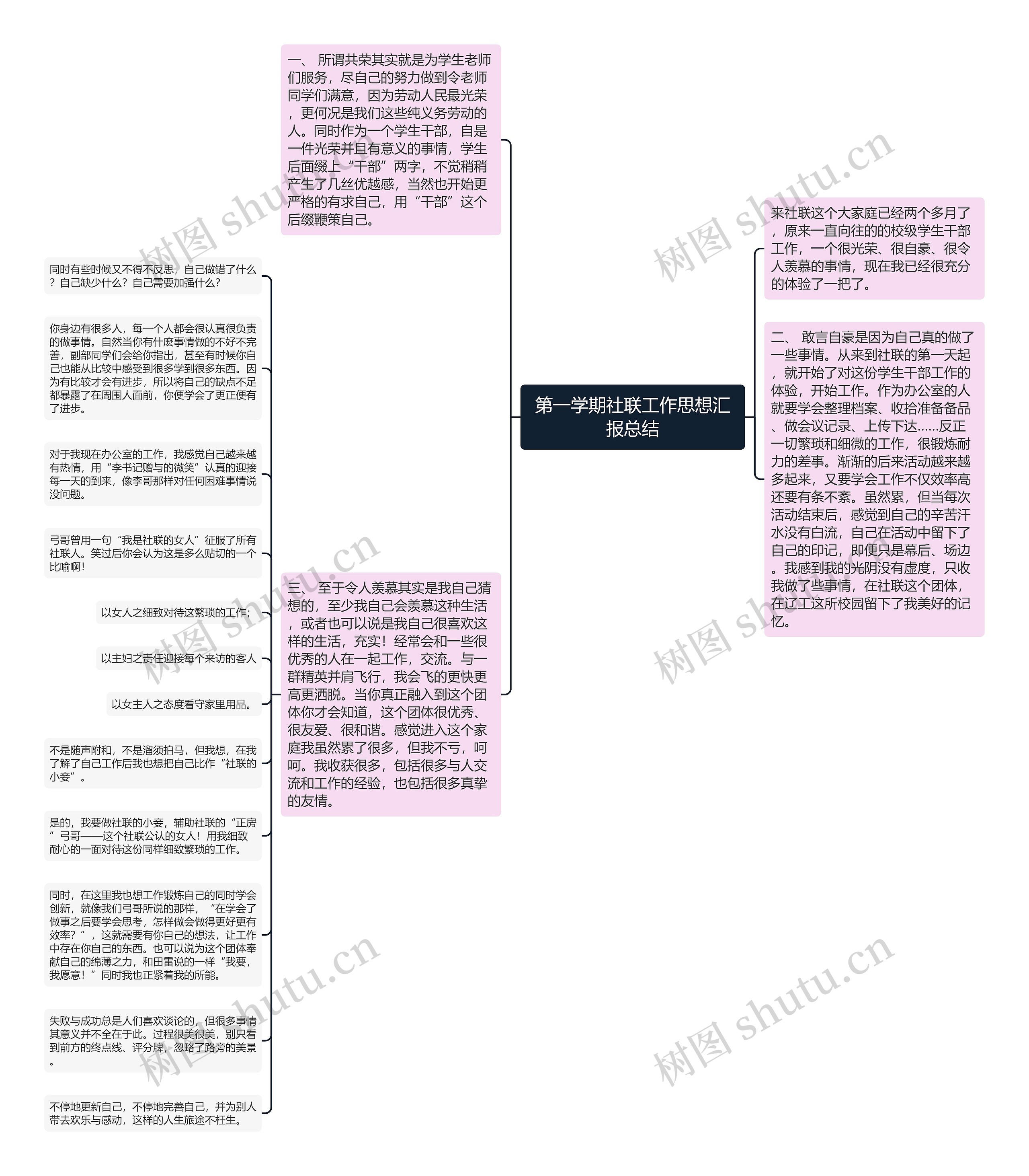 第一学期社联工作思想汇报总结思维导图