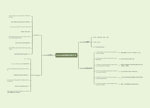 journey的用法总结大全