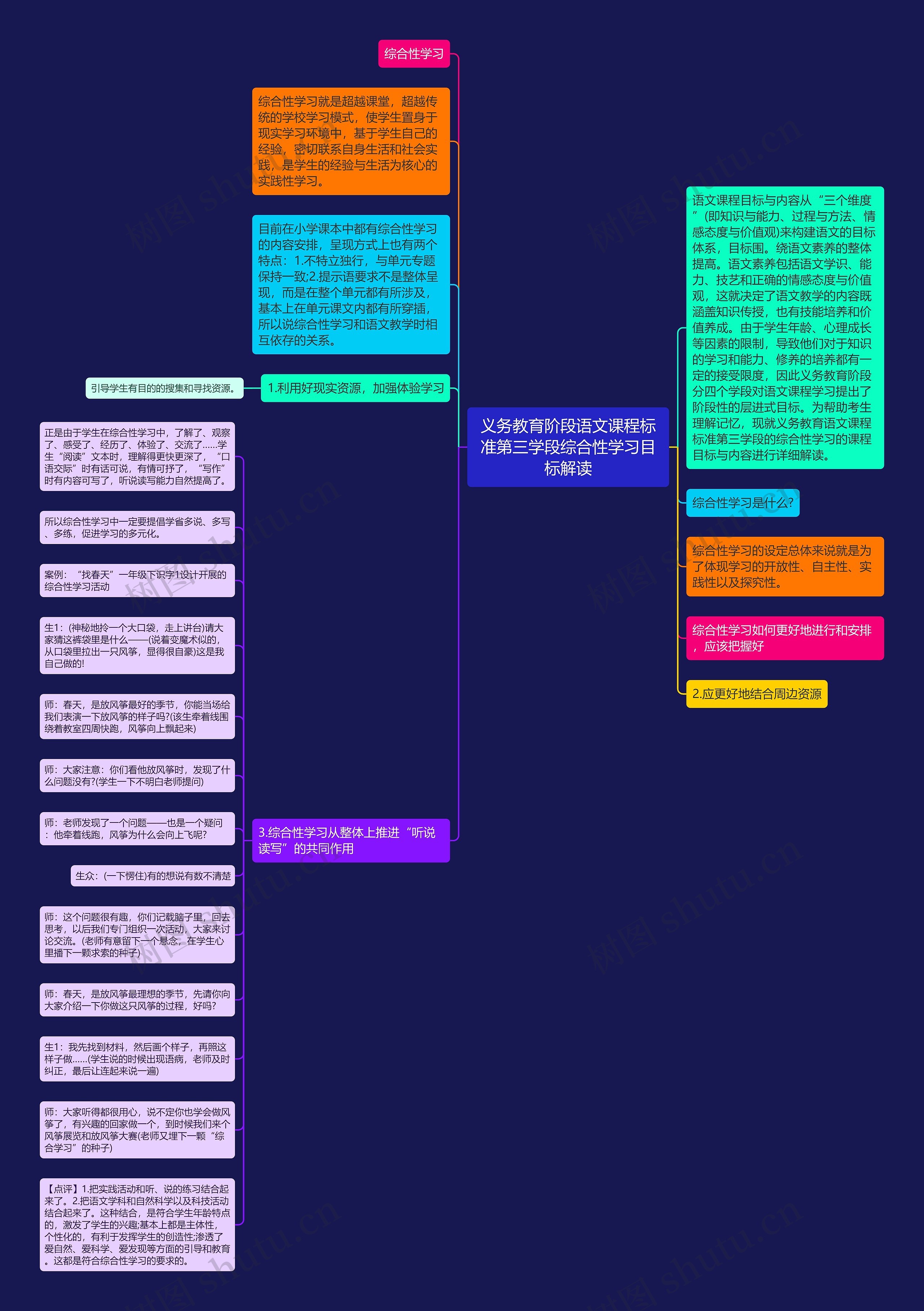 义务教育阶段语文课程标准第三学段综合性学习目标解读