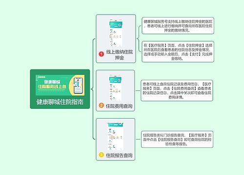 健康聊城住院指南