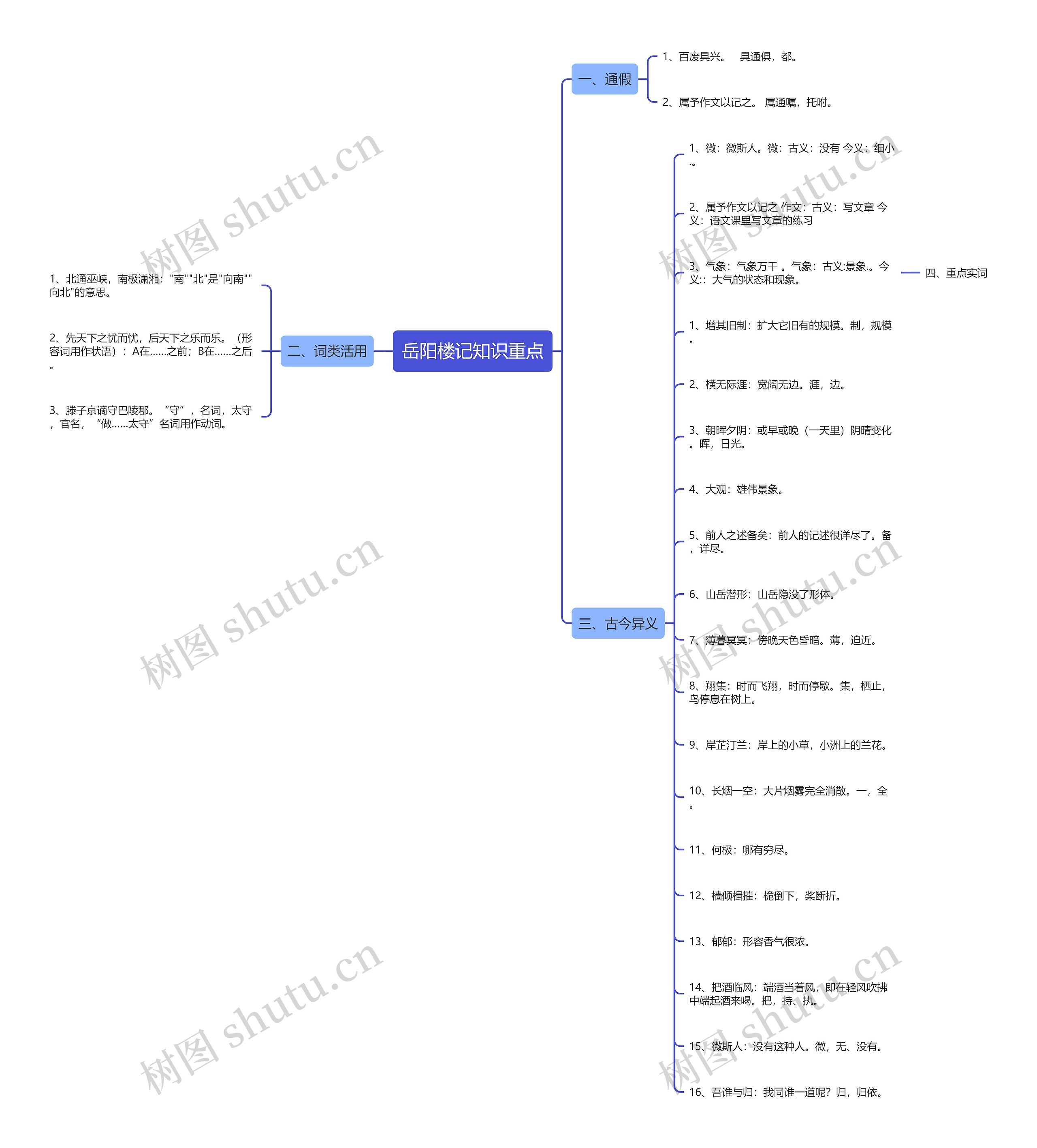 岳阳楼记知识重点思维导图