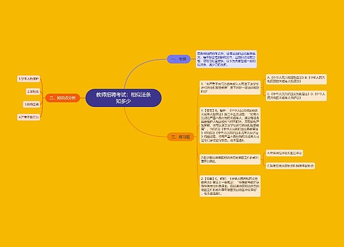 教师招聘考试：相似法条知多少