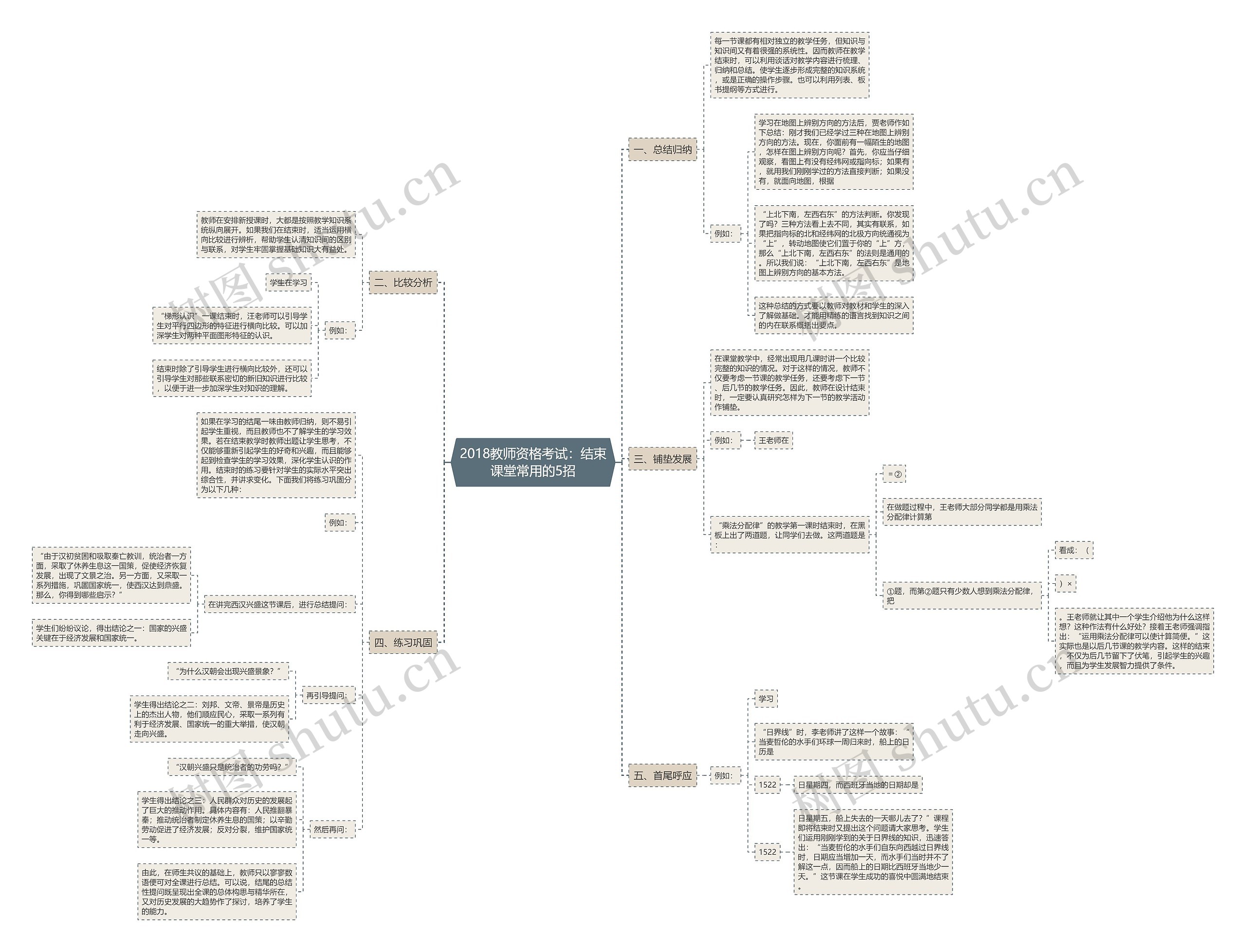 2018教师资格考试：结束课堂常用的5招思维导图