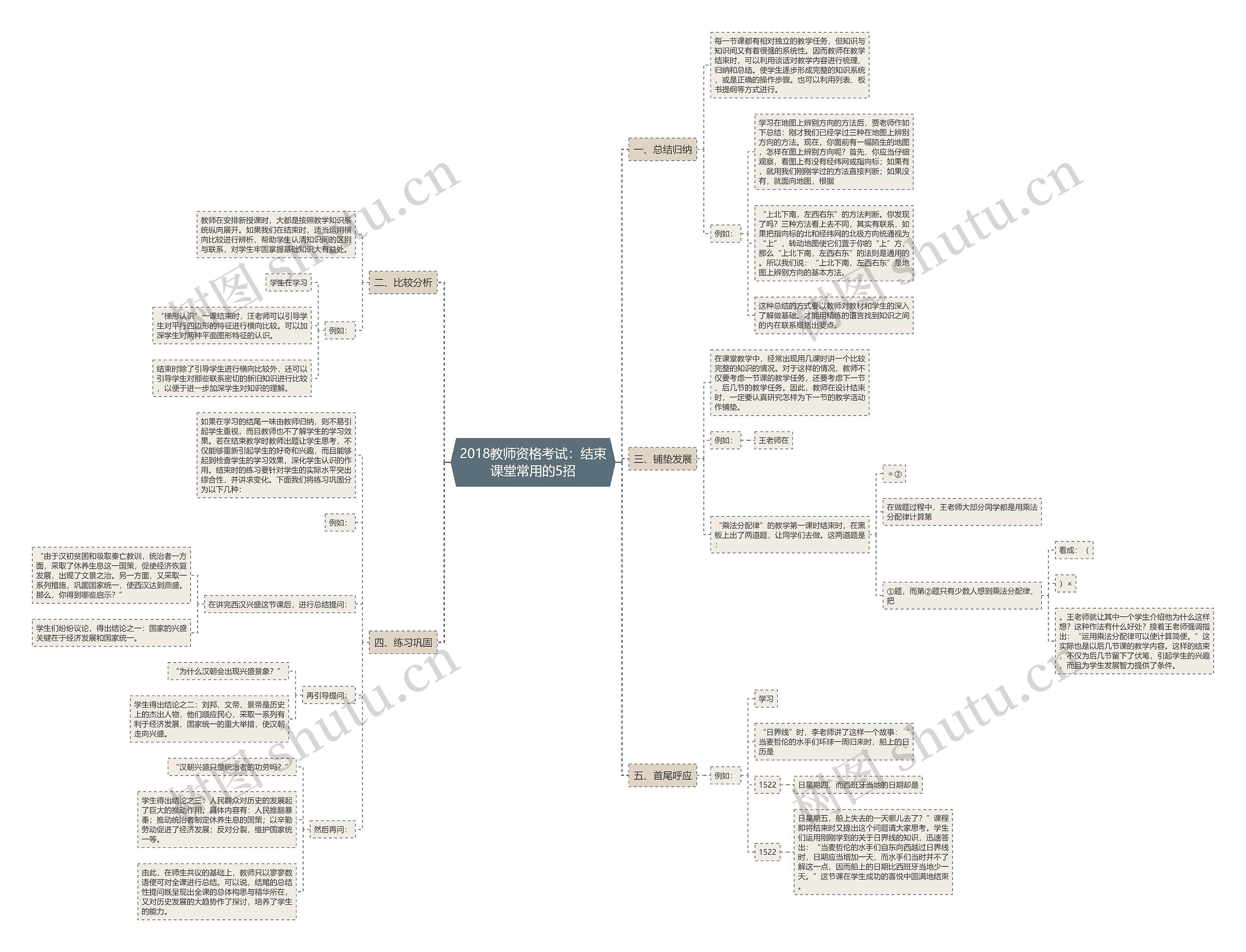 2018教师资格考试:结束课堂常用的5招思维导图高清图 2018教师资格考试:结束课堂常用的5招思维导图