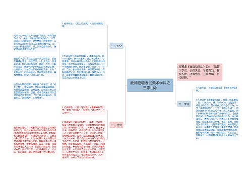 教师招聘考试美术学科之三家山水