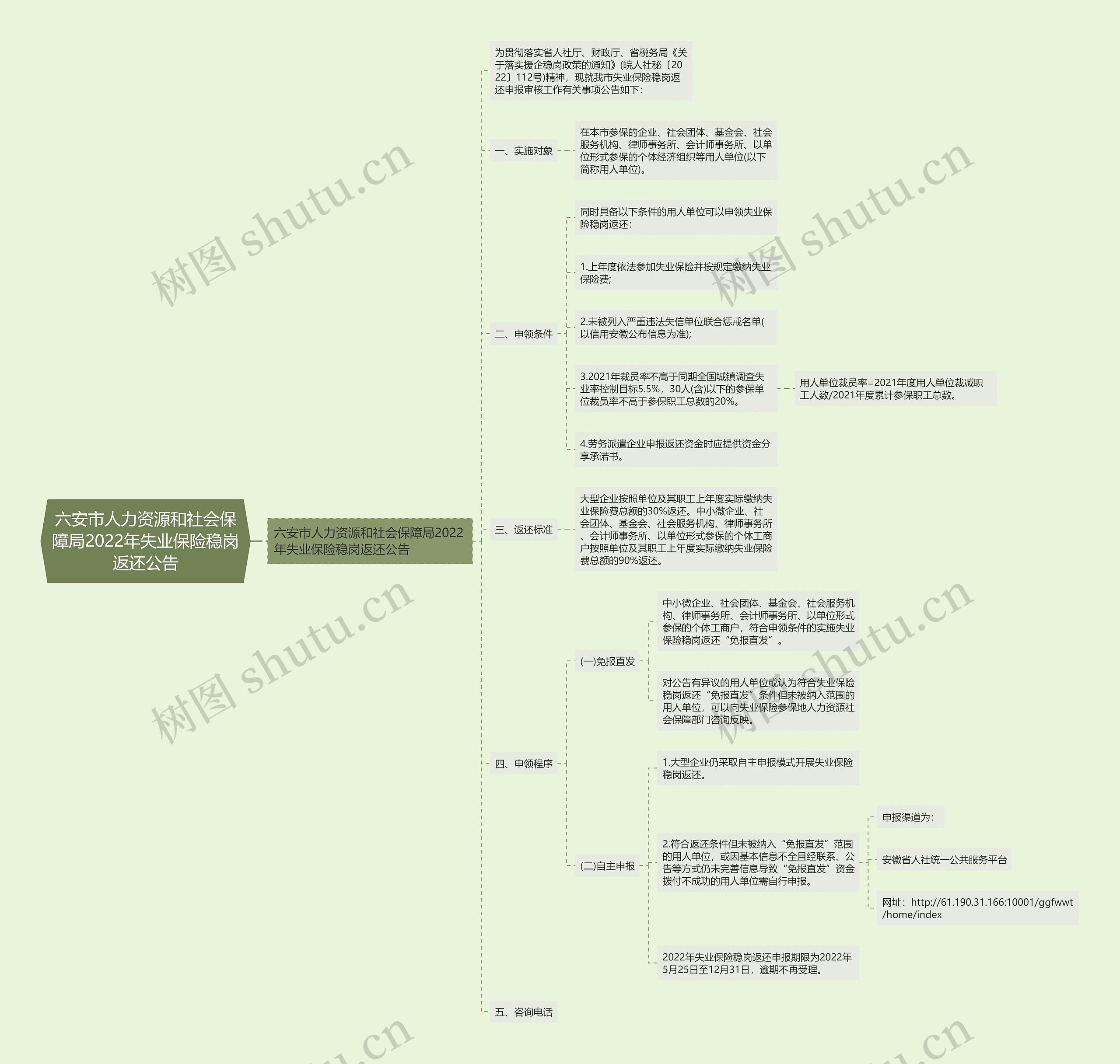 六安市人力资源和社会保障局2022年失业保险稳岗返还公告