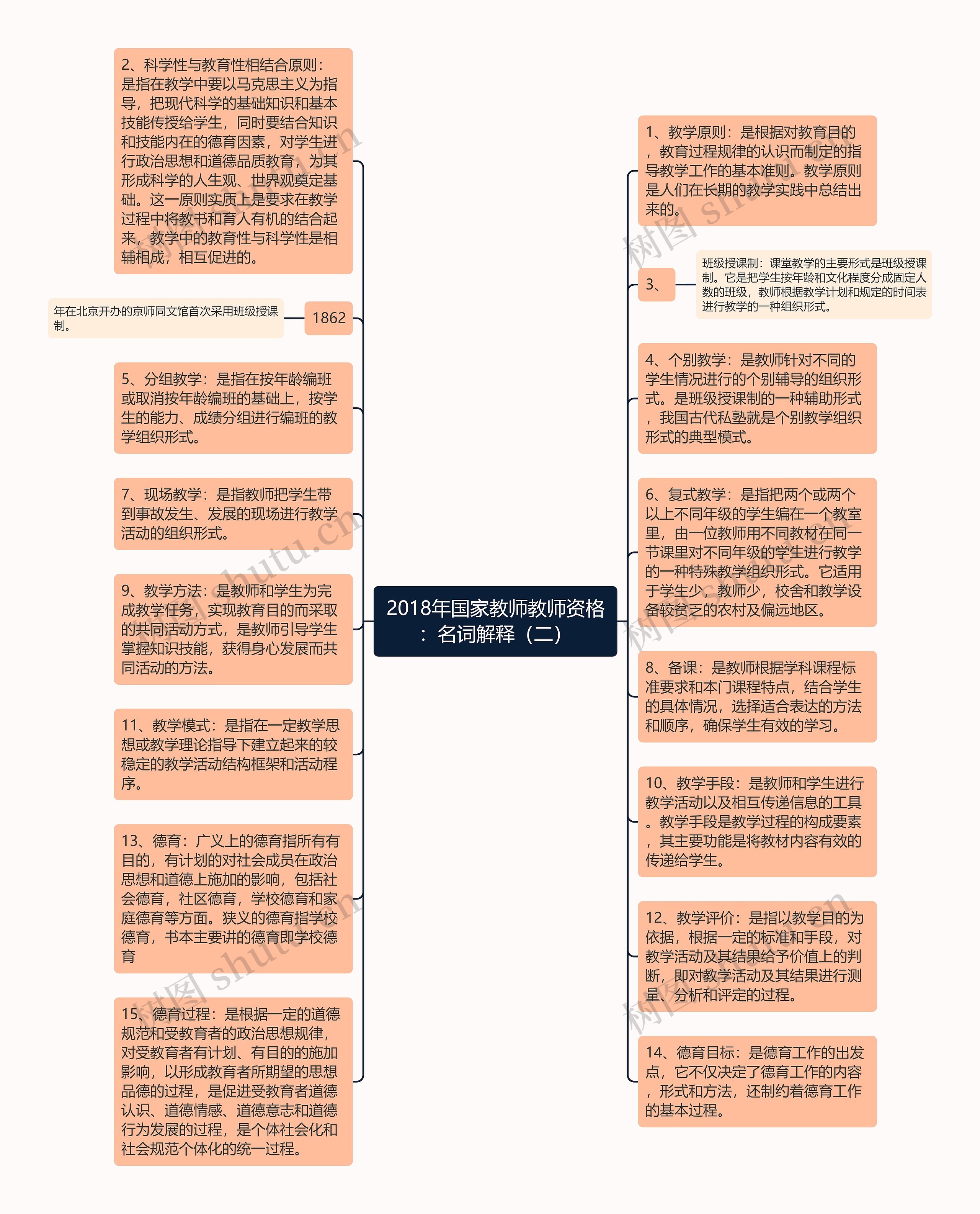 2018年国家教师教师资格：名词解释（二）