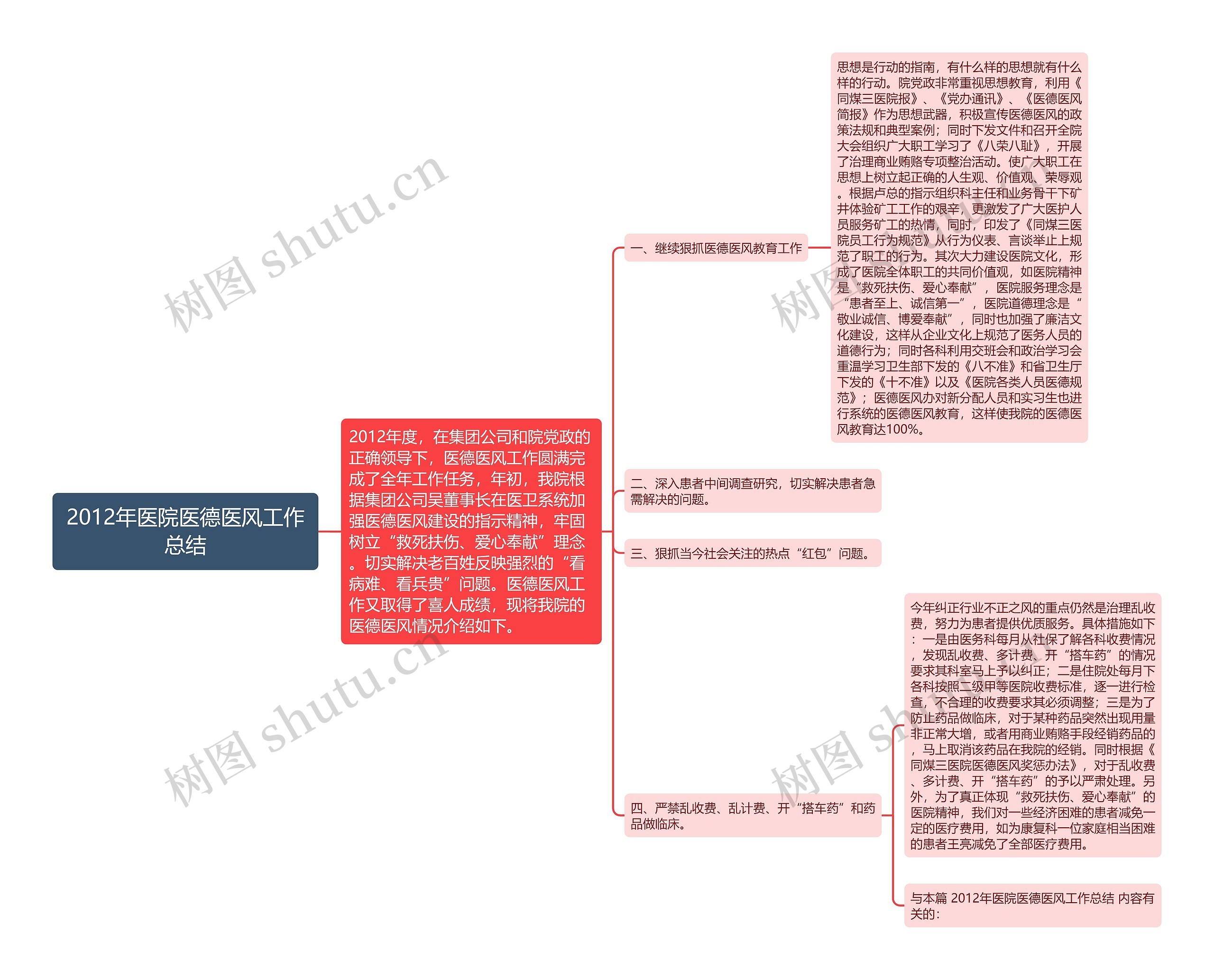 2012年医院医德医风工作总结思维导图