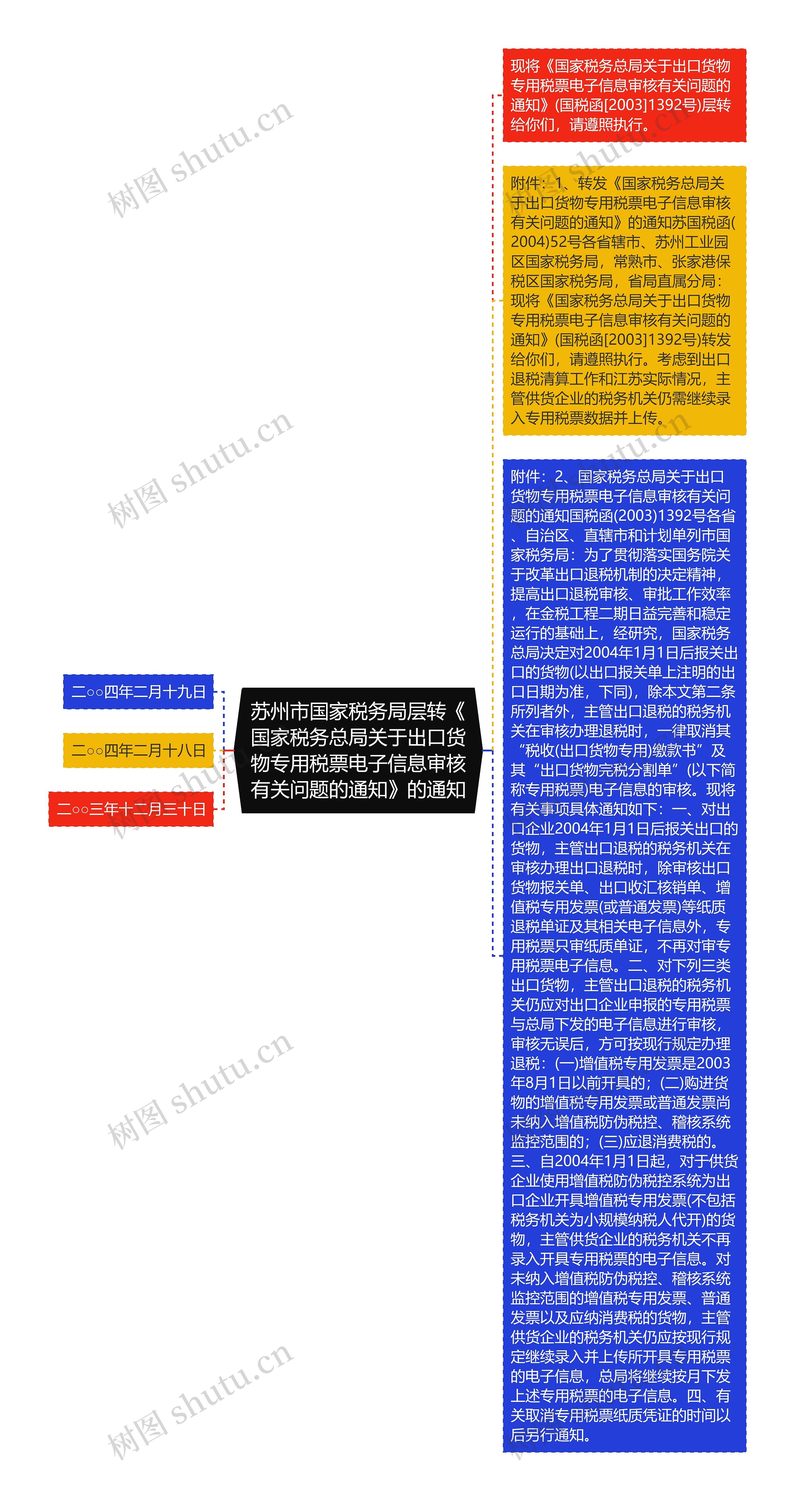 苏州市国家税务局层转《国家税务总局关于出口货物专用税票电子信息审核有关问题的通知》的通知