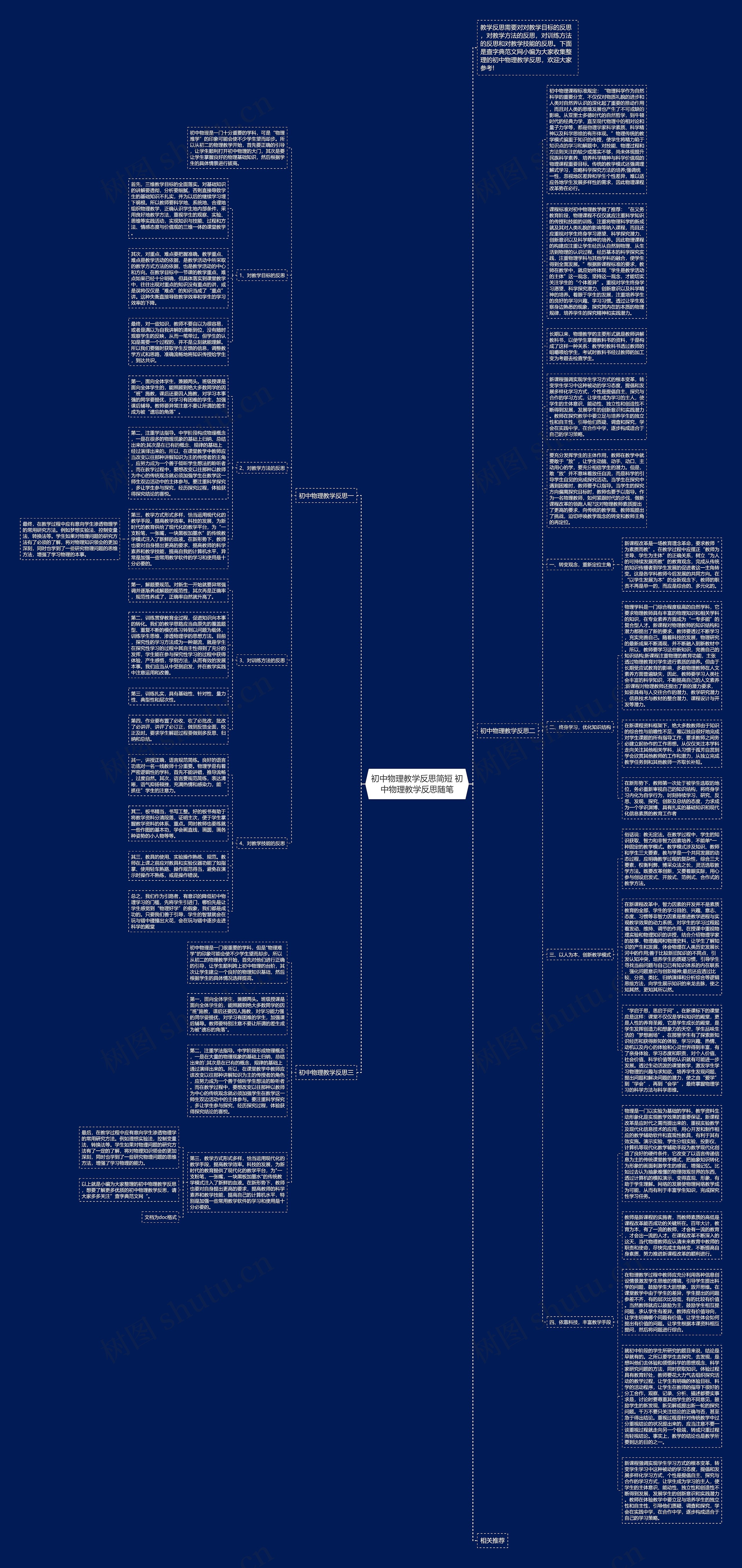 初中物理教学反思简短 初中物理教学反思随笔思维导图