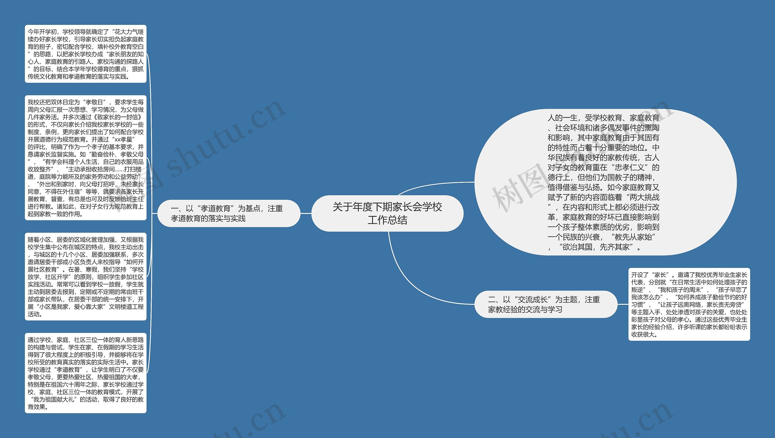 关于年度下期家长会学校工作总结思维导图