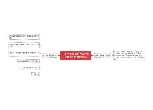 中小学教师招聘考试碎片化知识1:教育的概念