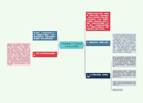 **市邮政局****工会XX年上半年工作总结