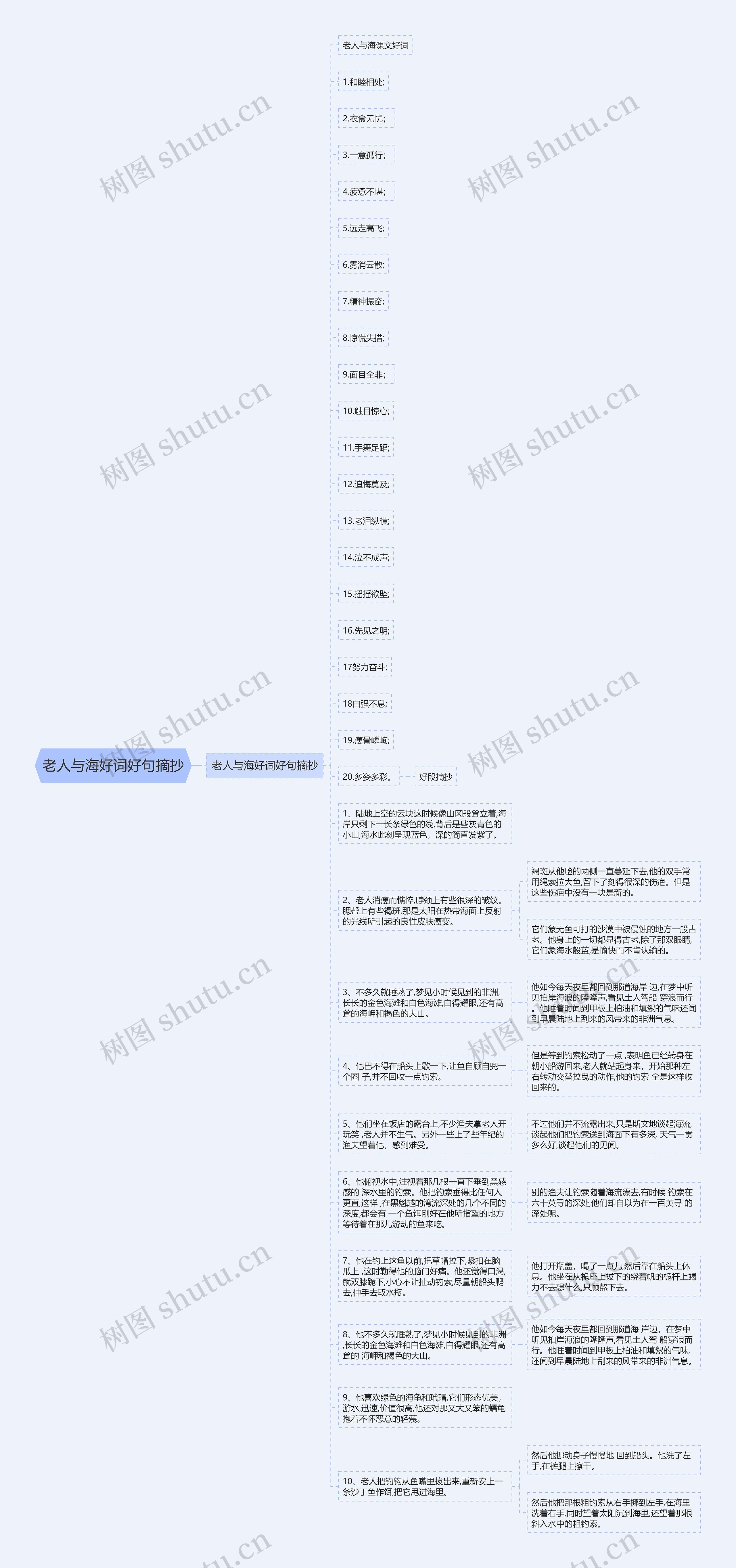 老人与海好词好句摘抄思维导图