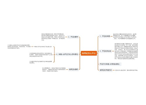 信用证怎么开立