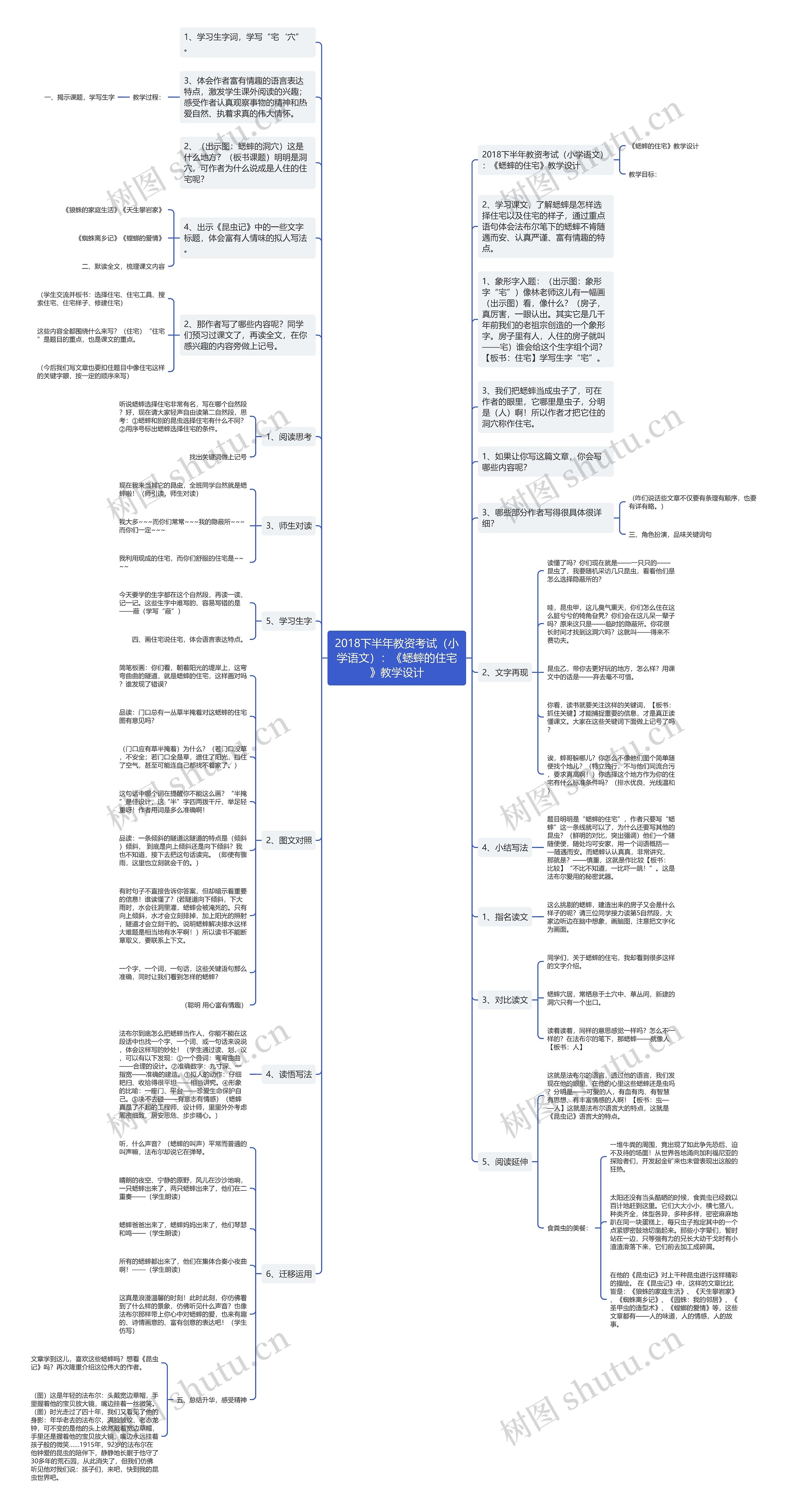2018下半年教资考试（小学语文）：《蟋蟀的住宅》教学设计思维导图