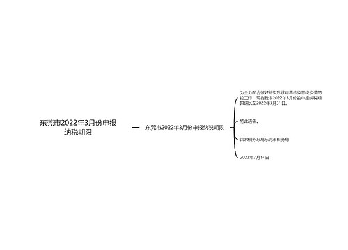 东莞市2022年3月份申报纳税期限