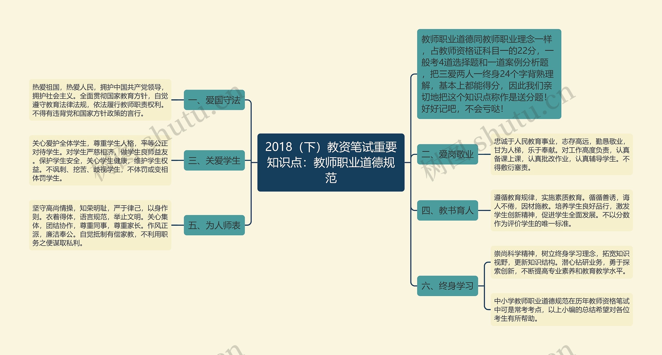 2018（下）教资笔试重要知识点：教师职业道德规范