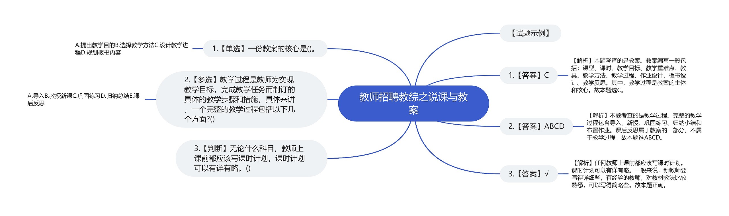 教师招聘教综之说课与教案