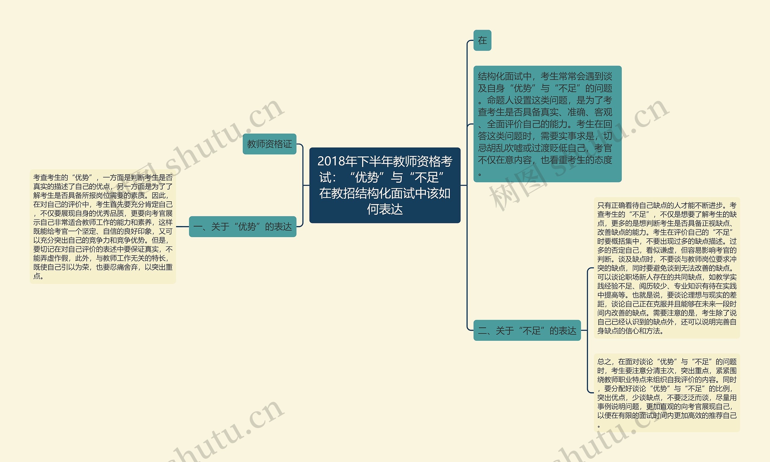 2018年下半年教师资格考试：“优势”与“不足”在教招结构化面试中该如何表达