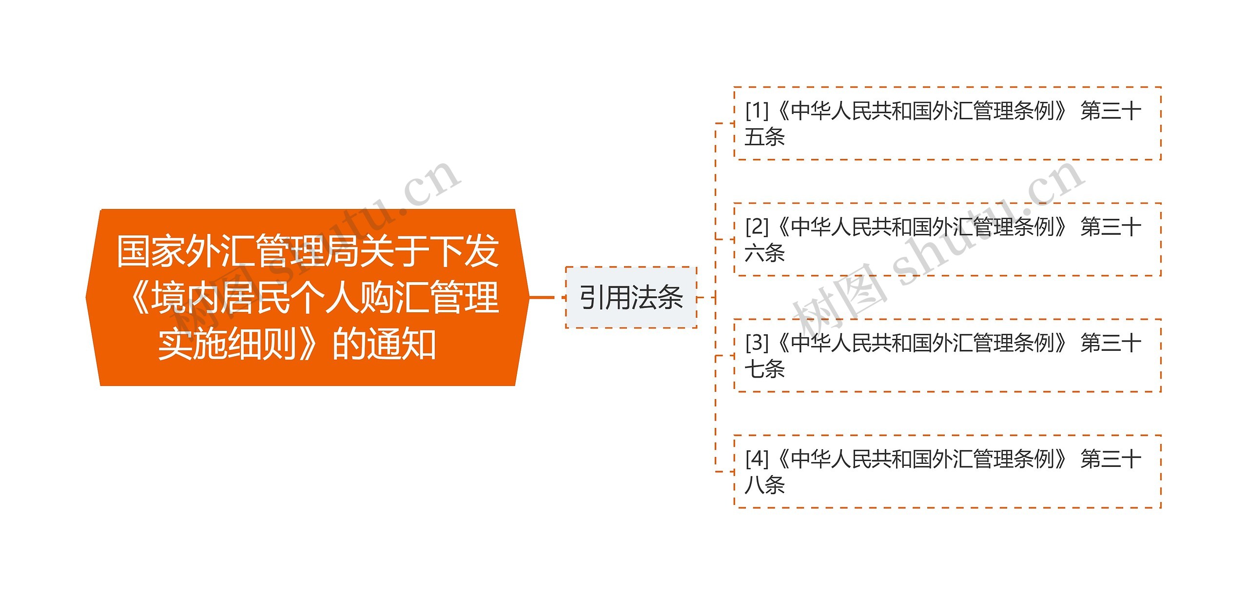 国家外汇管理局关于下发《境内居民个人购汇管理实施细则》的通知  