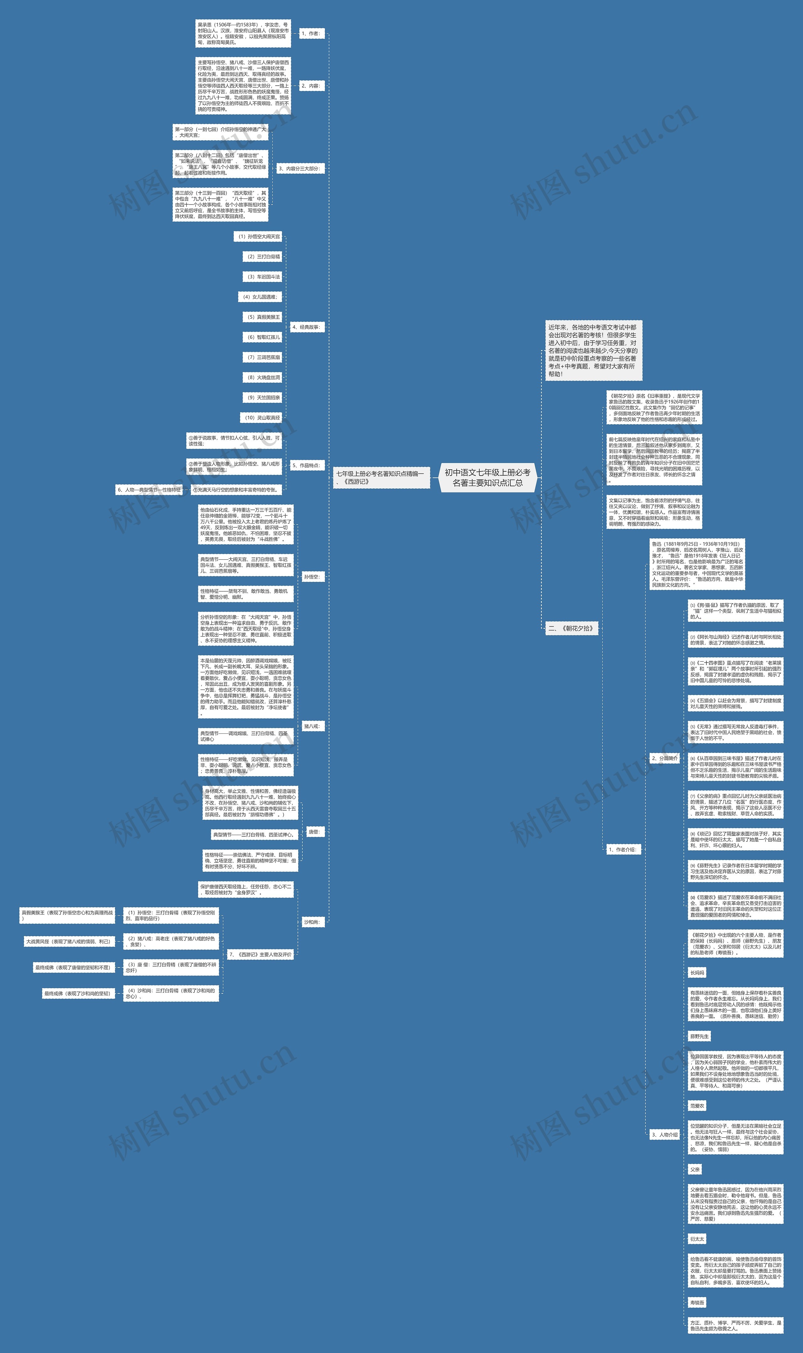 初中语文七年级上册必考名著主要知识点汇总思维导图