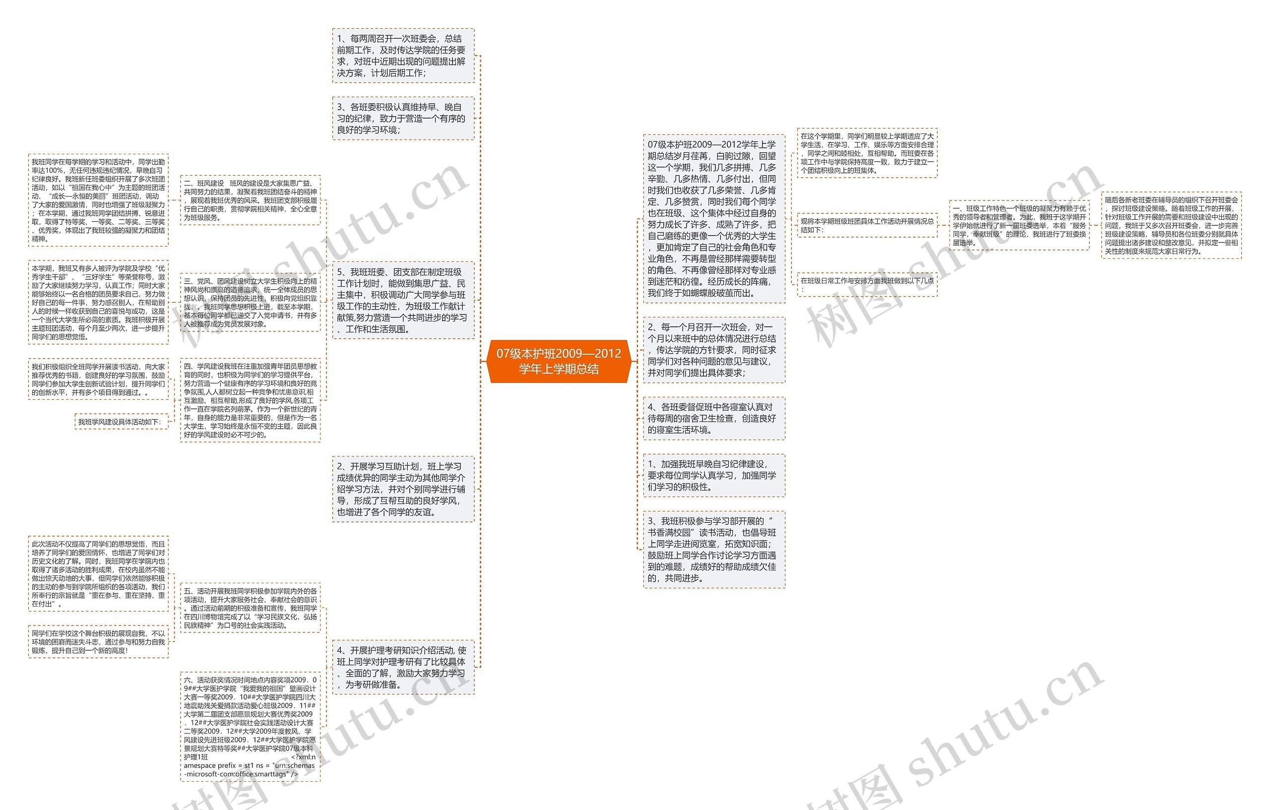 07级本护班2009—2012学年上学期总结思维导图