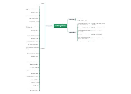 recognize的用法总结大全