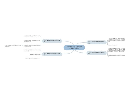 2019基金从业《法律法规》备考知识点(7)