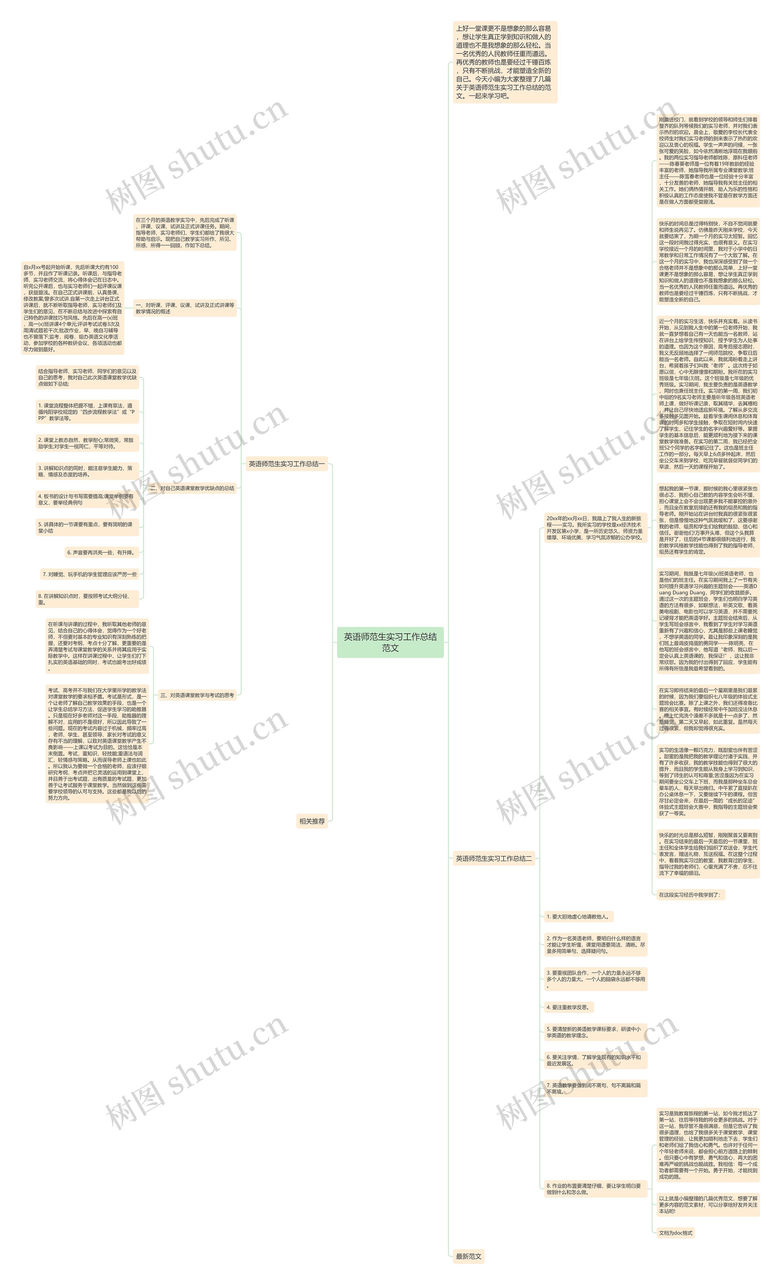 英语师范生实习工作总结范文思维导图