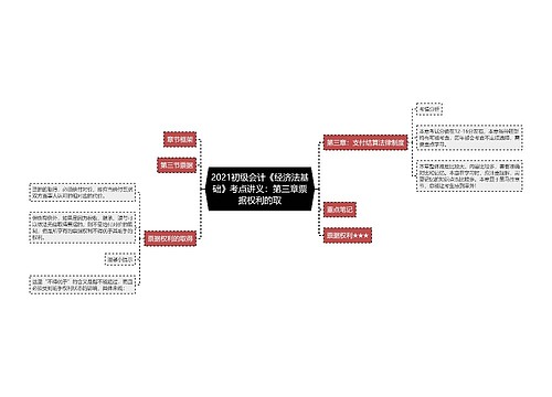 2021初级会计《经济法基础》考点讲义：第三章票据权利的取