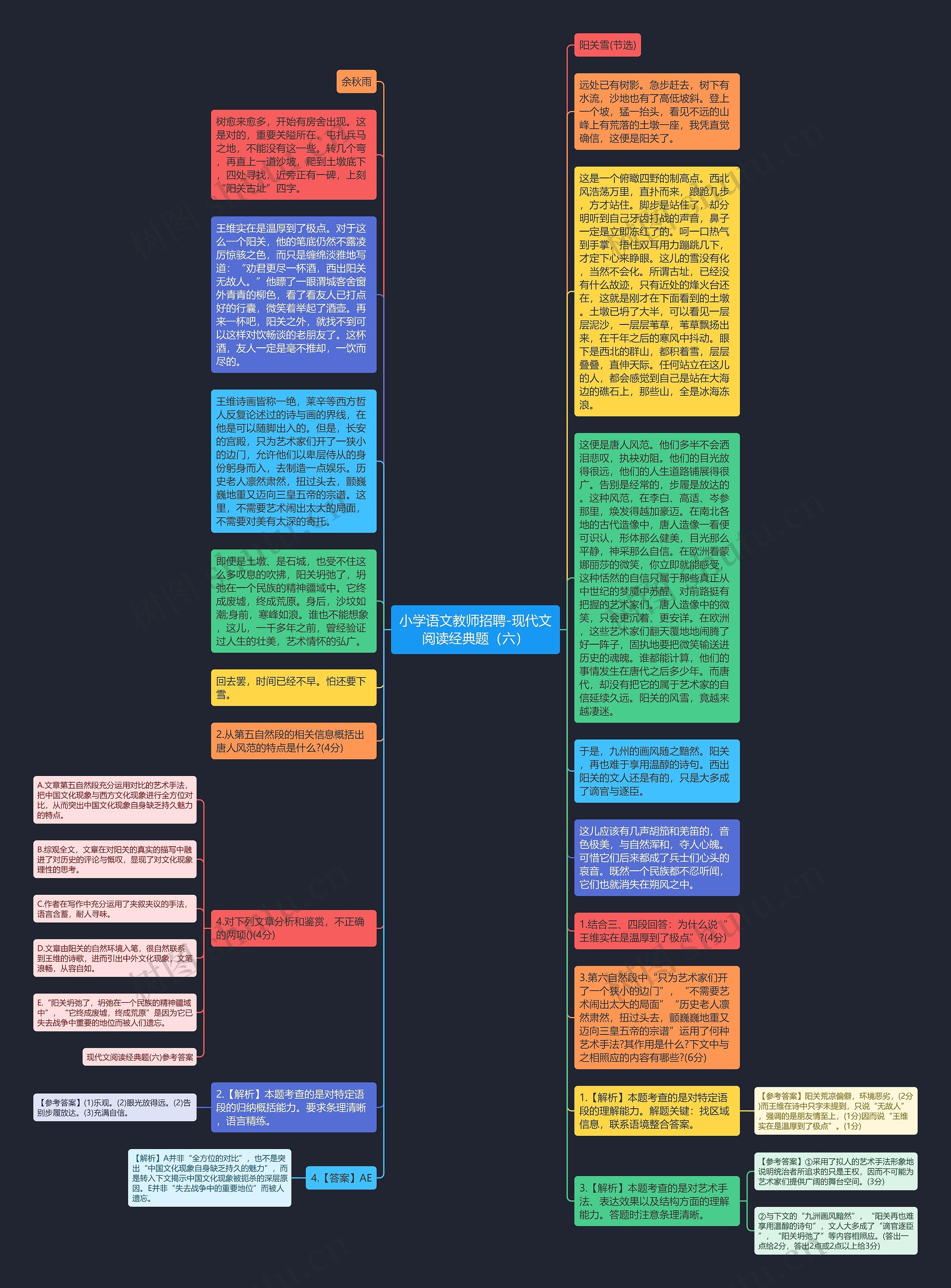 小学语文教师招聘-现代文阅读经典题（六）思维导图