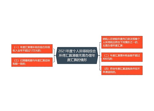 2021年度个人所得税综合所得汇算清缴无需办理年度汇算的情形