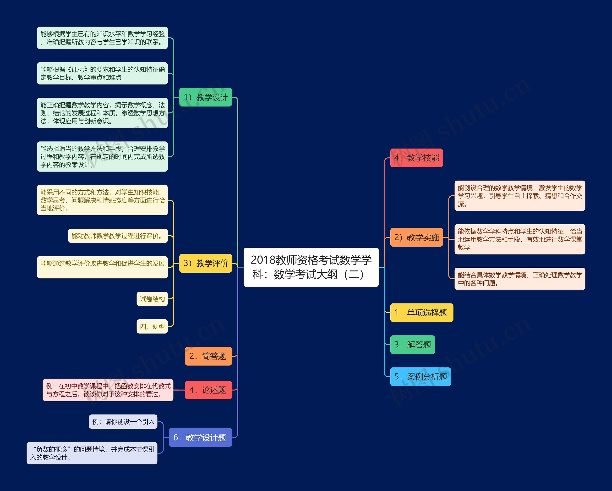 2018教师资格考试数学学科：数学考试大纲（二）