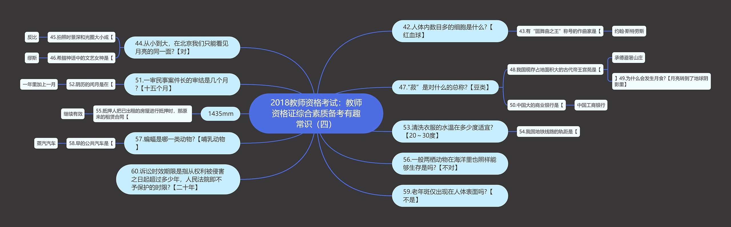 2018教师资格考试：教师资格证综合素质备考有趣常识（四）