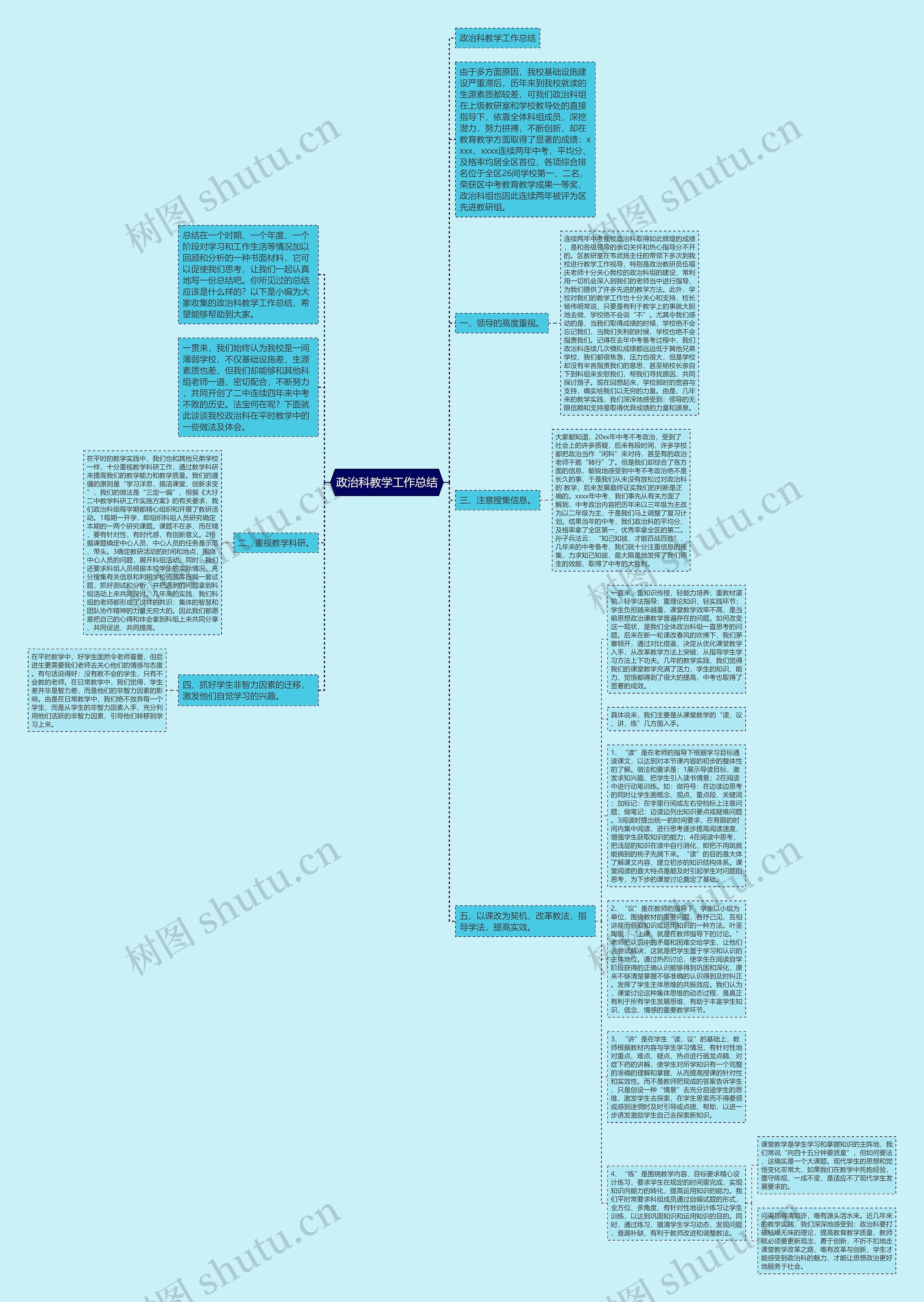 政治科教学工作总结思维导图