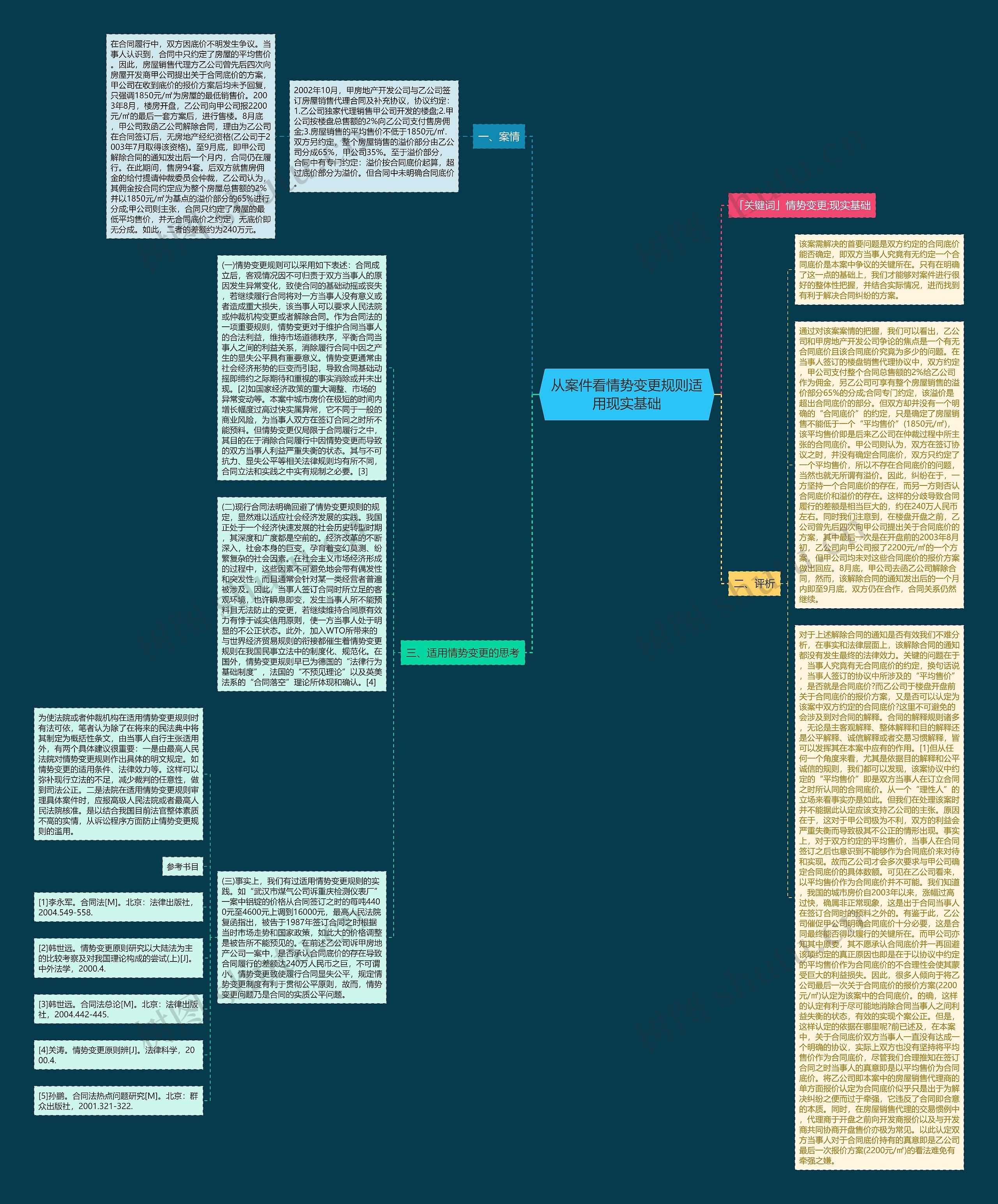 从案件看情势变更规则适用现实基础思维导图