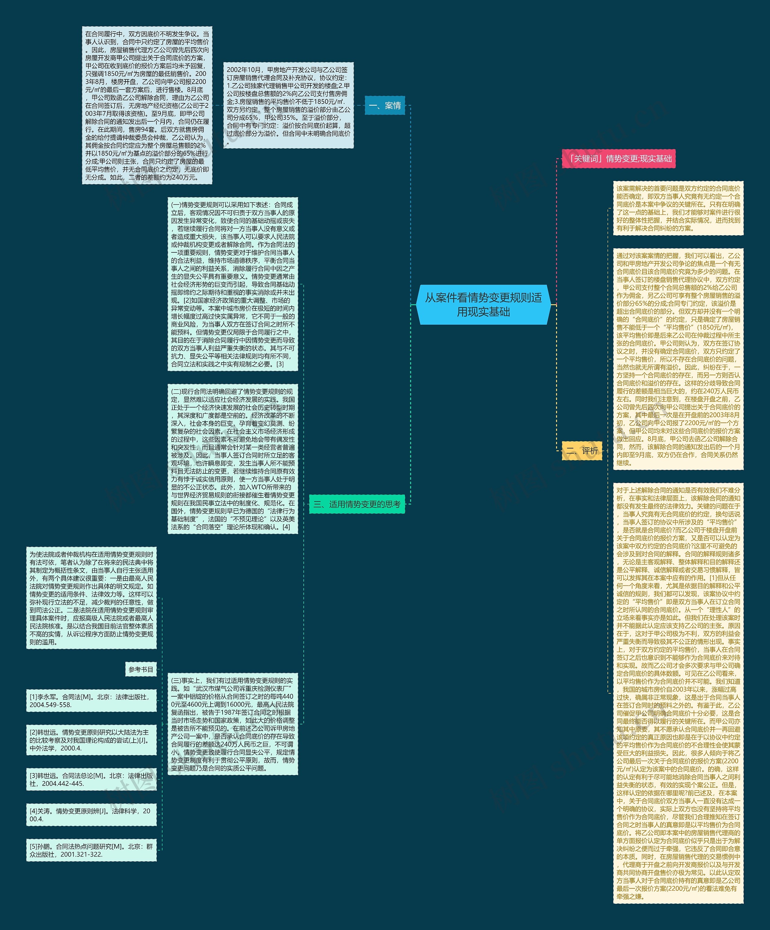 从案件看情势变更规则适用现实基础 从案件看情势变更规则适用现实基础