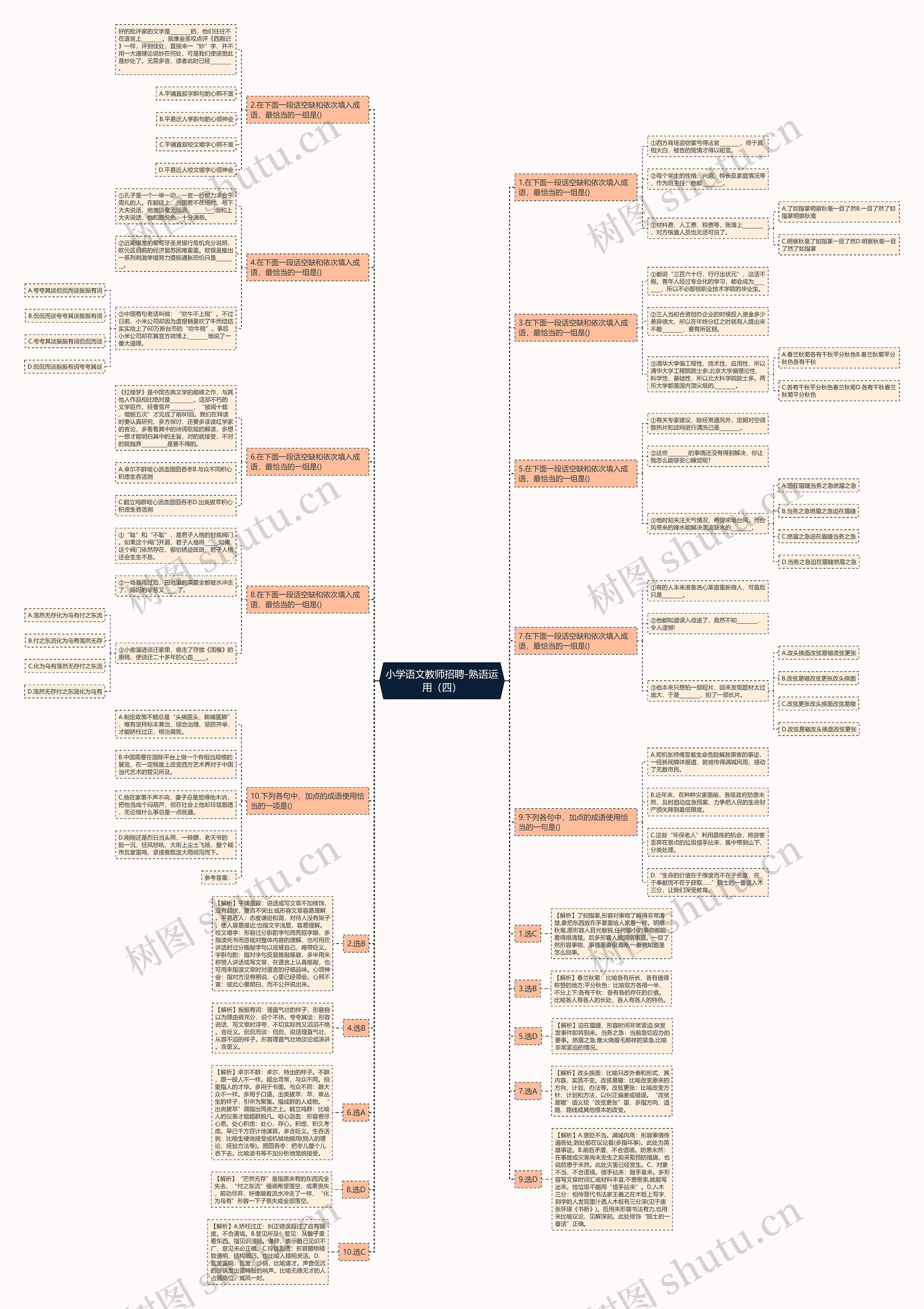 小学语文教师招聘-熟语运用（四）思维导图