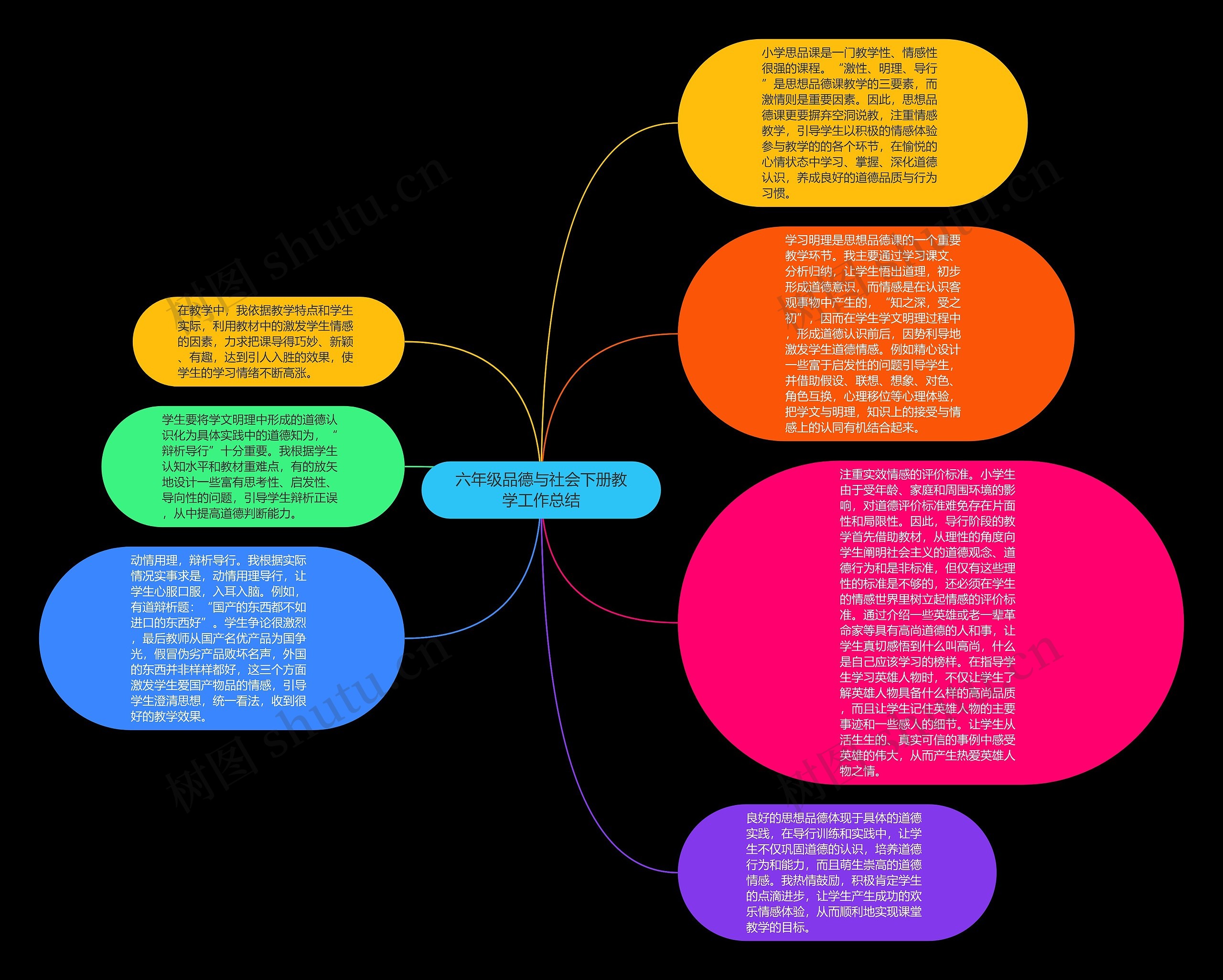 六年级品德与社会下册教学工作总结思维导图