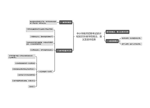 中小学教师招聘考试碎片化知识28:教学的概念、意义及基本任务