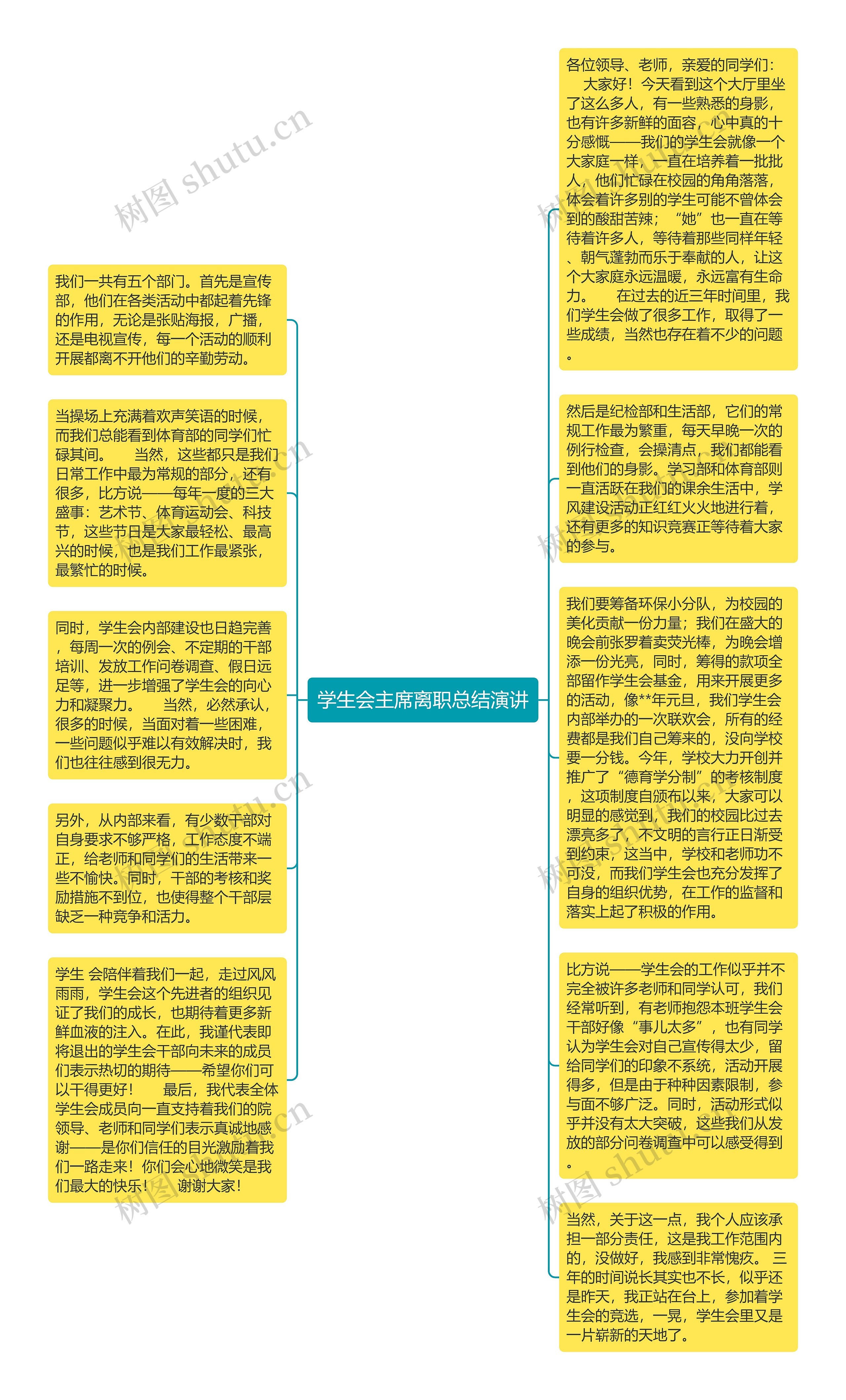 学生会主席离职总结演讲思维导图