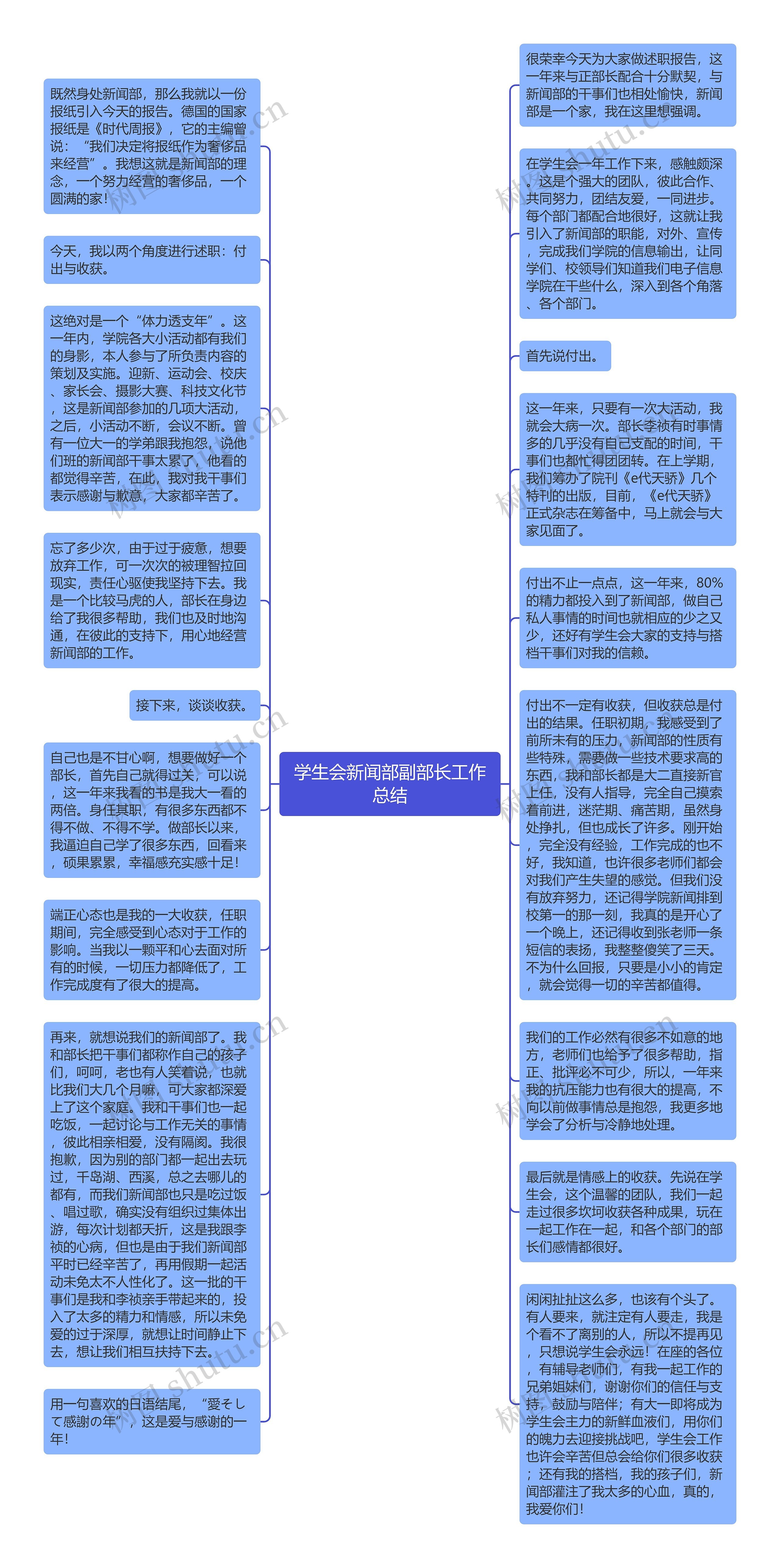 学生会新闻部副部长工作总结思维导图