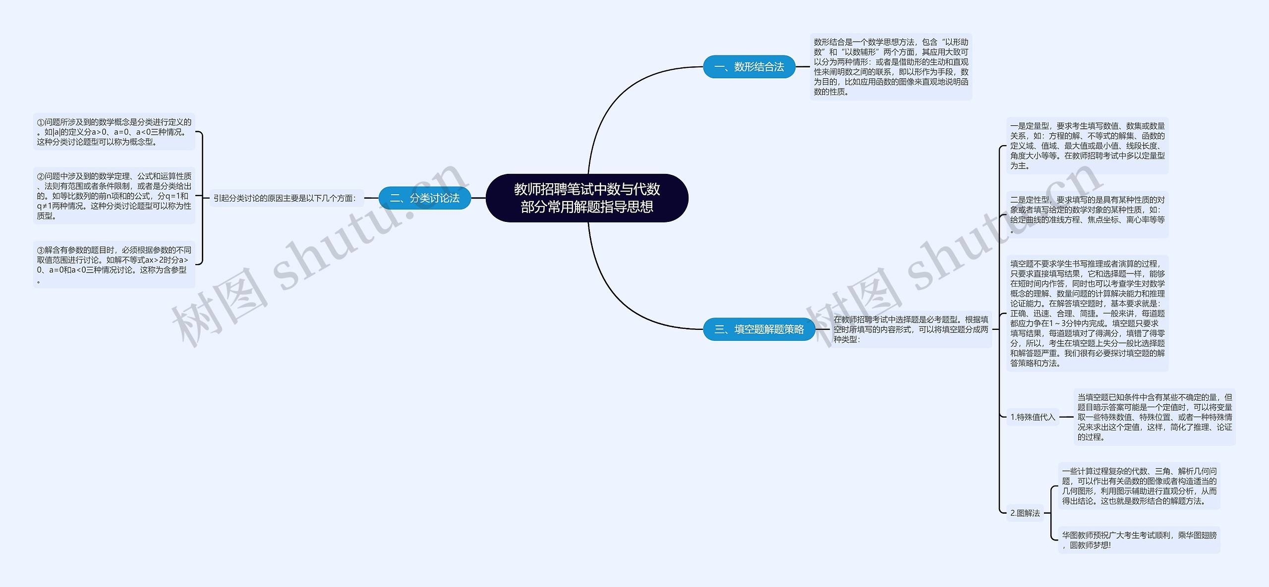 教师招聘笔试中数与代数部分常用解题指导思想