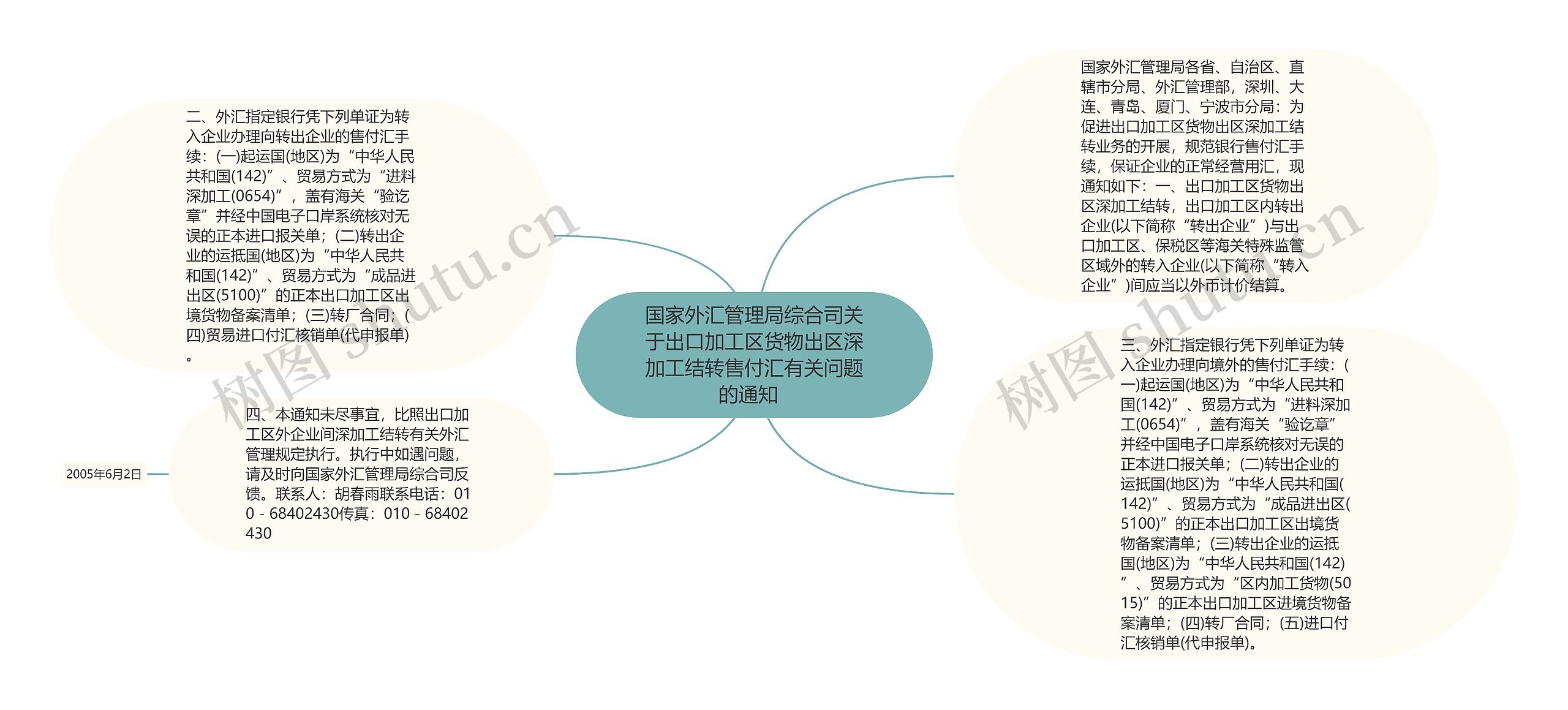 国家外汇管理局综合司关于出口加工区货物出区深加工结转售付汇有关问题的通知  