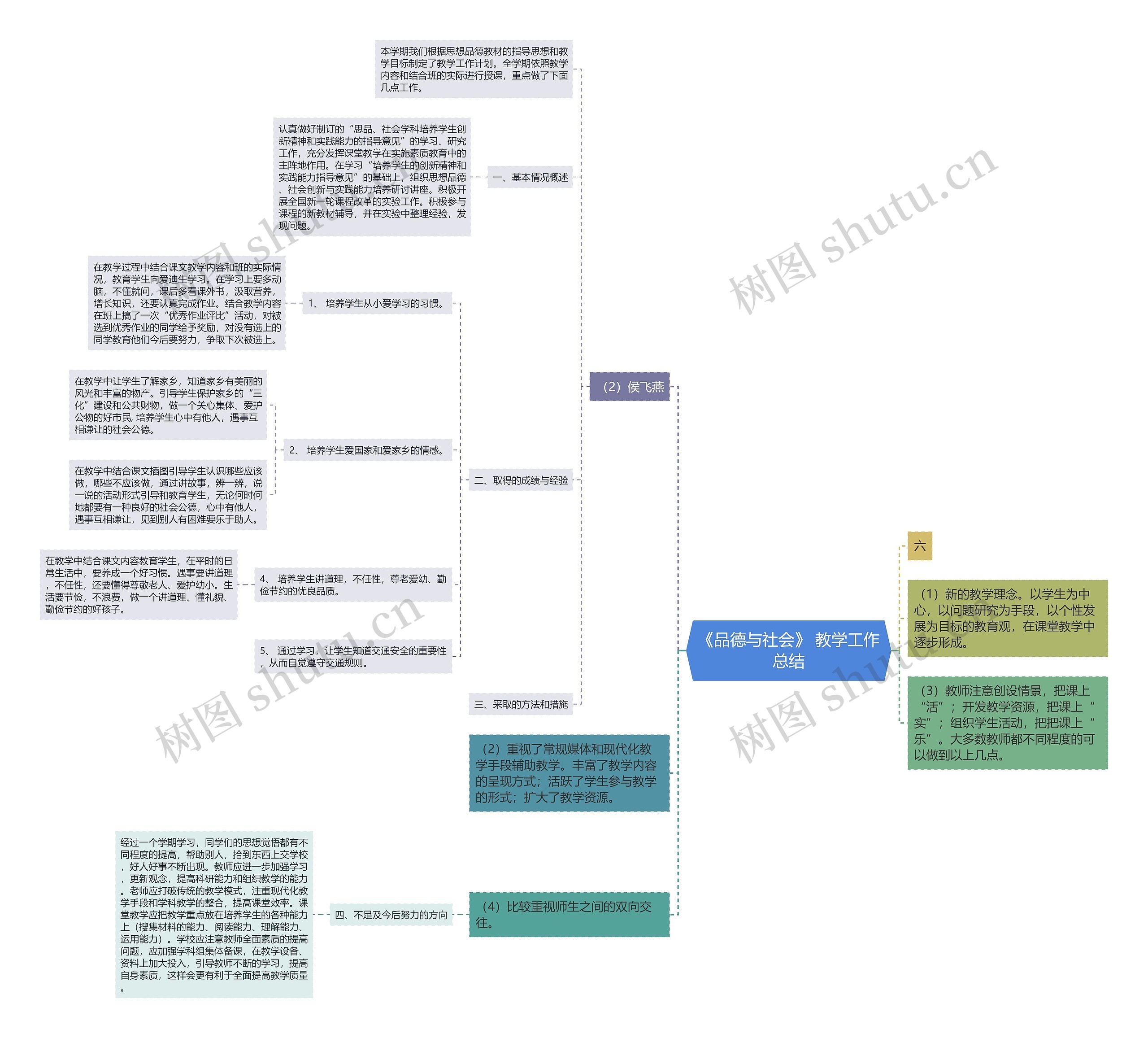 《品德与社会》 教学工作总结思维导图