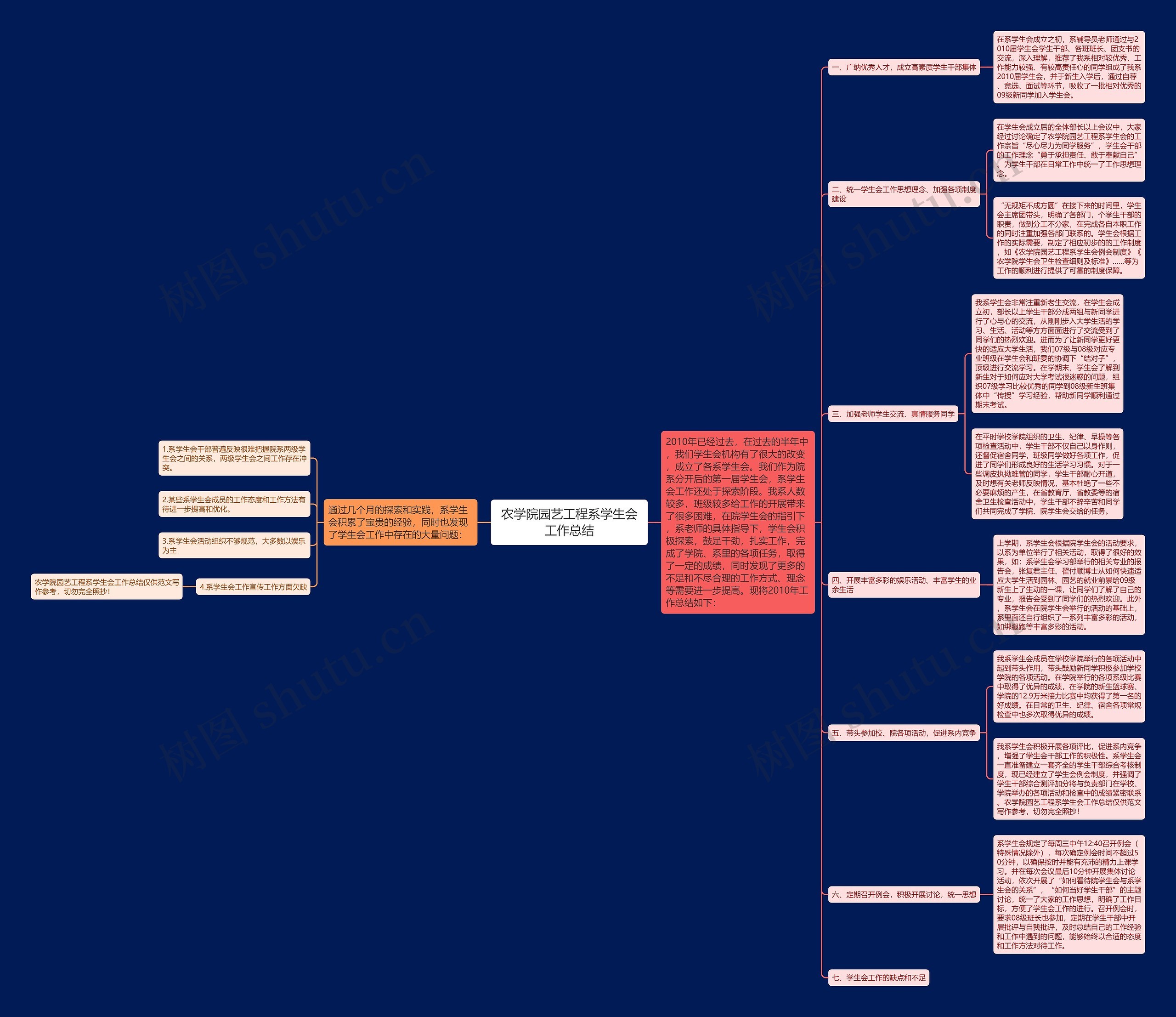 农学院园艺工程系学生会工作总结 农学院园艺工程系学生会工作总结