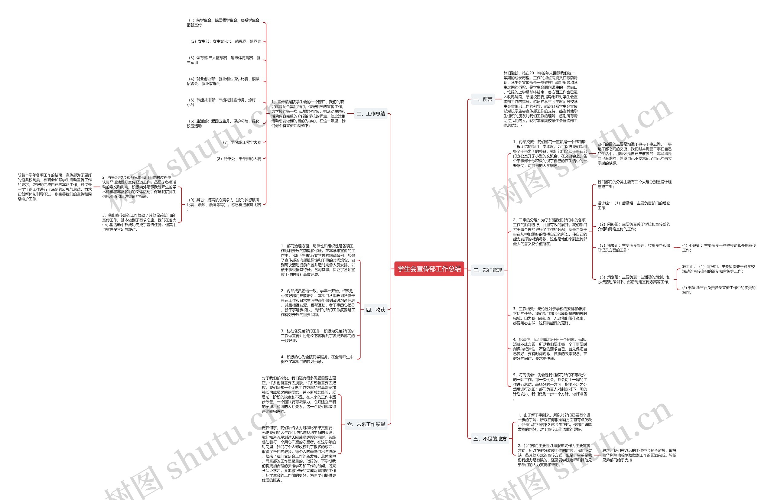 学生会宣传部工作总结思维导图