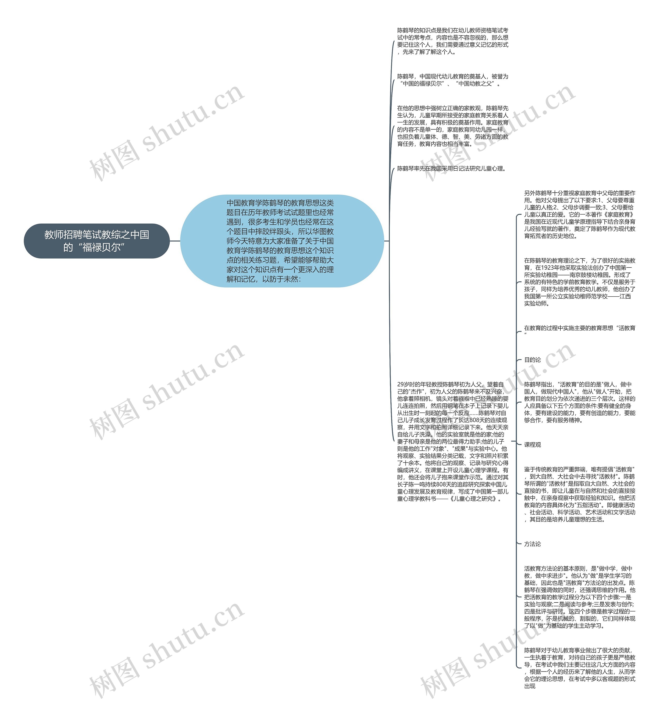 教师招聘笔试教综之中国的“福禄贝尔”思维导图