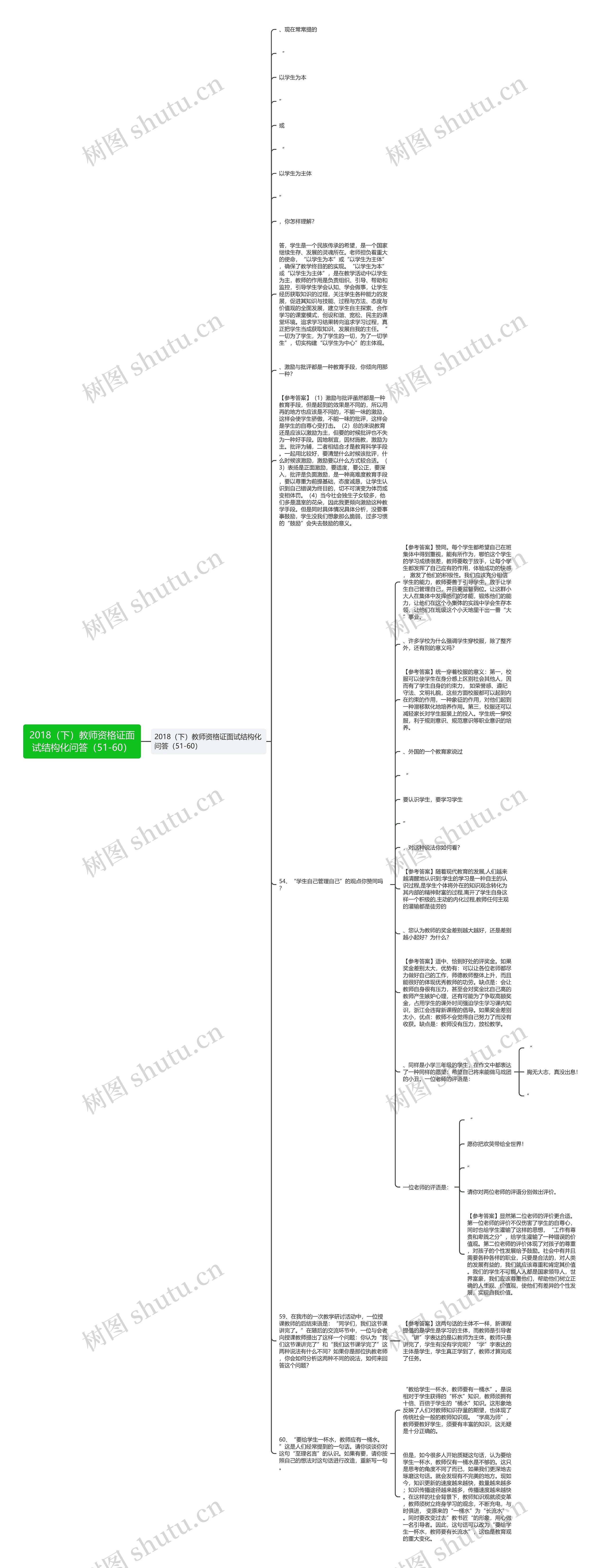 2018（下）教师资格证面试结构化问答（51-60）思维导图